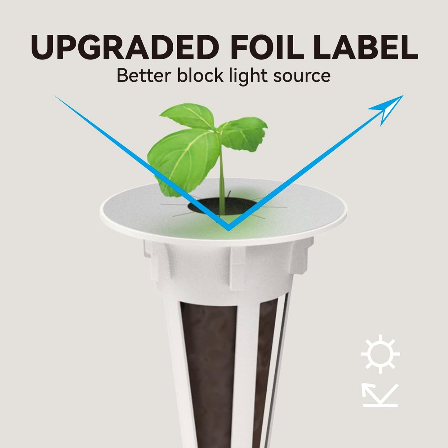 inbloom Hydroponic Seed Pod Kits, Replacement Grow Baskets 20pcs, Grow Labels 48pcs, Grow Domes 20pc