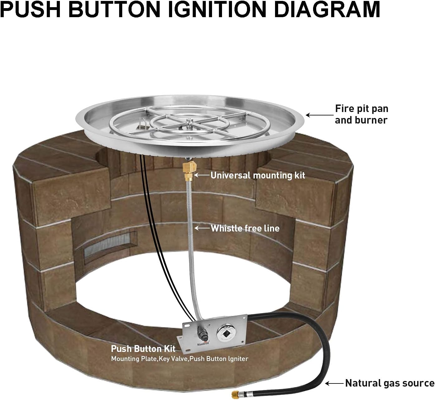 Stanbroil 19 InchDrop-in Round Fire Pit Kit with Spark Ignition,304 Stainless Steel Gas Fire Pit for Outdoor Indoor- Natural Gas Version