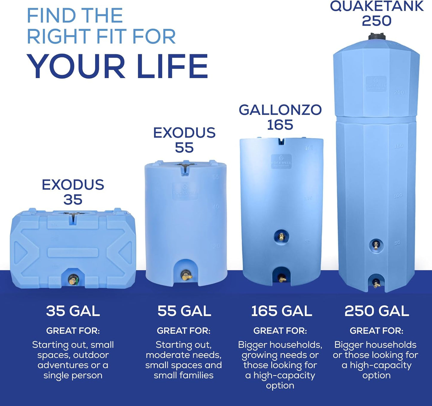 Exodus 35 Gallon Water Storage Tank by Rockwell Products | Emergency Water Storage Container | Stackable, BPA Free, Made in The USA