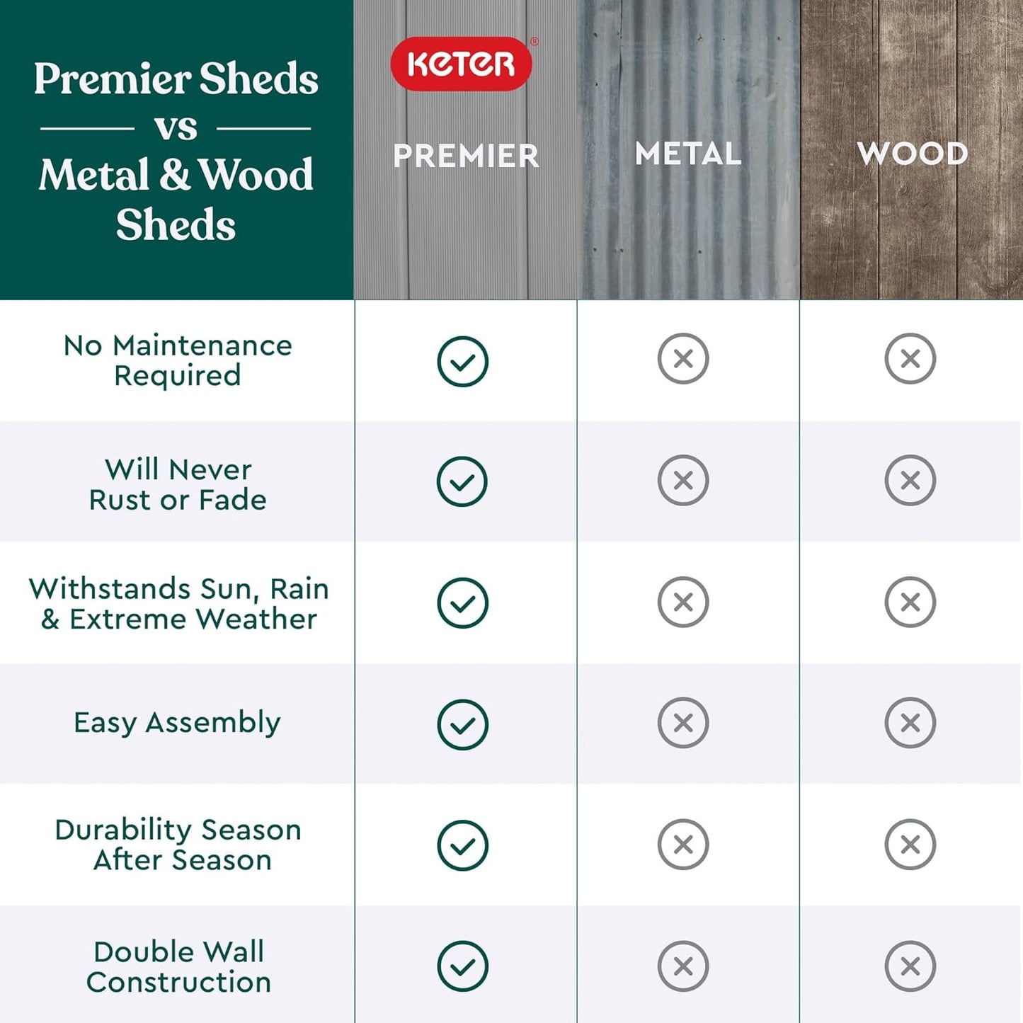 Keter Premier Tall 4.6 x 5.6 ft. Resin Outdoor Storage Shed with Shelving Brackets for Patio Furniture, Pool Accessories, and Bikes, Grey & Black