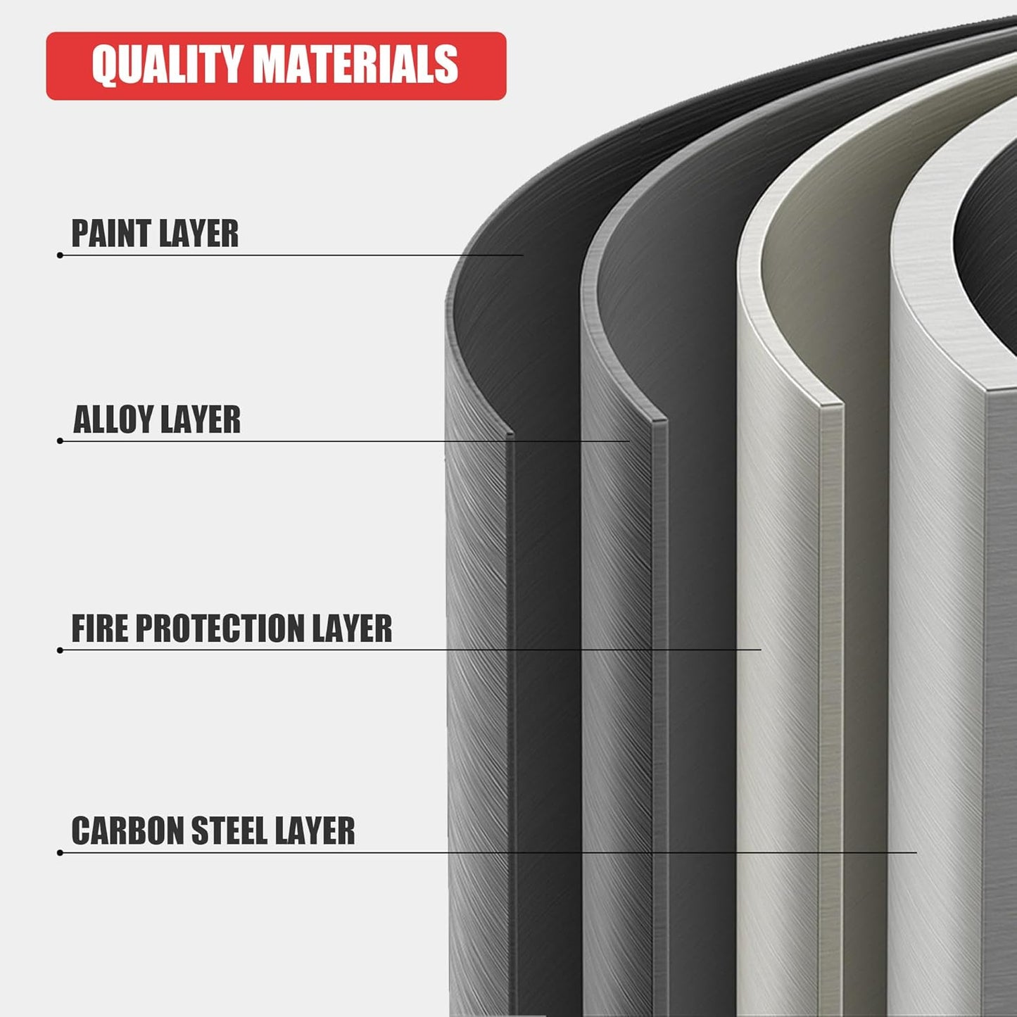 Heavy Duty Shelving – Metal 5 Shelf Storage Unit for Garage Storage, Shelf Organizer for Tools, Equipment, and Household Items, Sturdy Storage Shelves for Any Space 24" D x48 W x72 H(3 pcs)