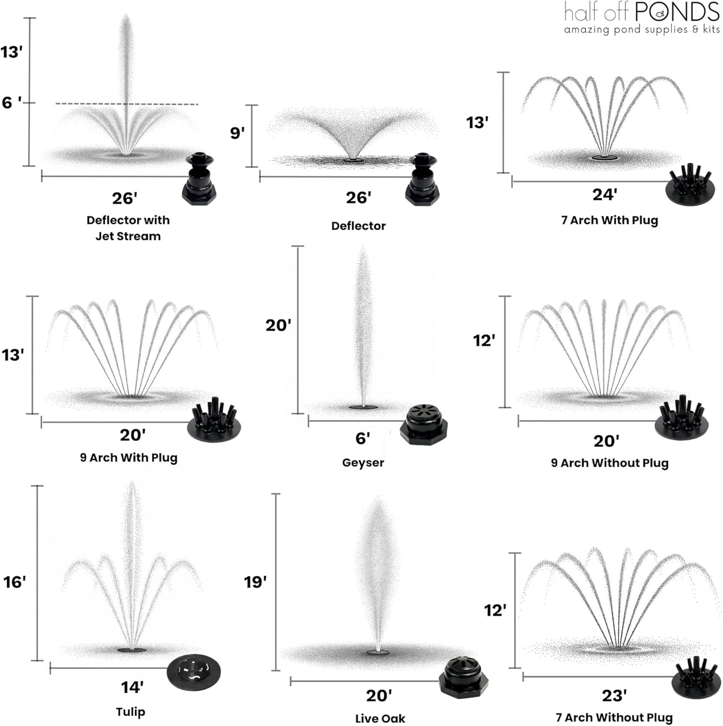 HALF OFF PONDS Floating Fountain – 1.2 HP Pond Aerator with100' Cord – 10,000 GPH Water Pump – 11 Spray Patterns - Color-Changing Lights & Control Box - for Large Ponds, Lakes & Water Gardens