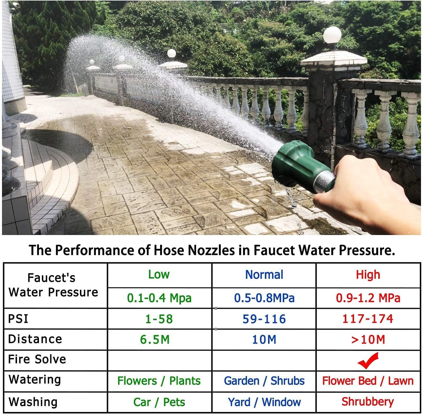 Garden Hose Nozzle Heavy Duty Metal Water Nozzle with Adjustable Watering Patterns High Pressure Hose Nozzle Sprayer, Pefect for Washing and Cleaning