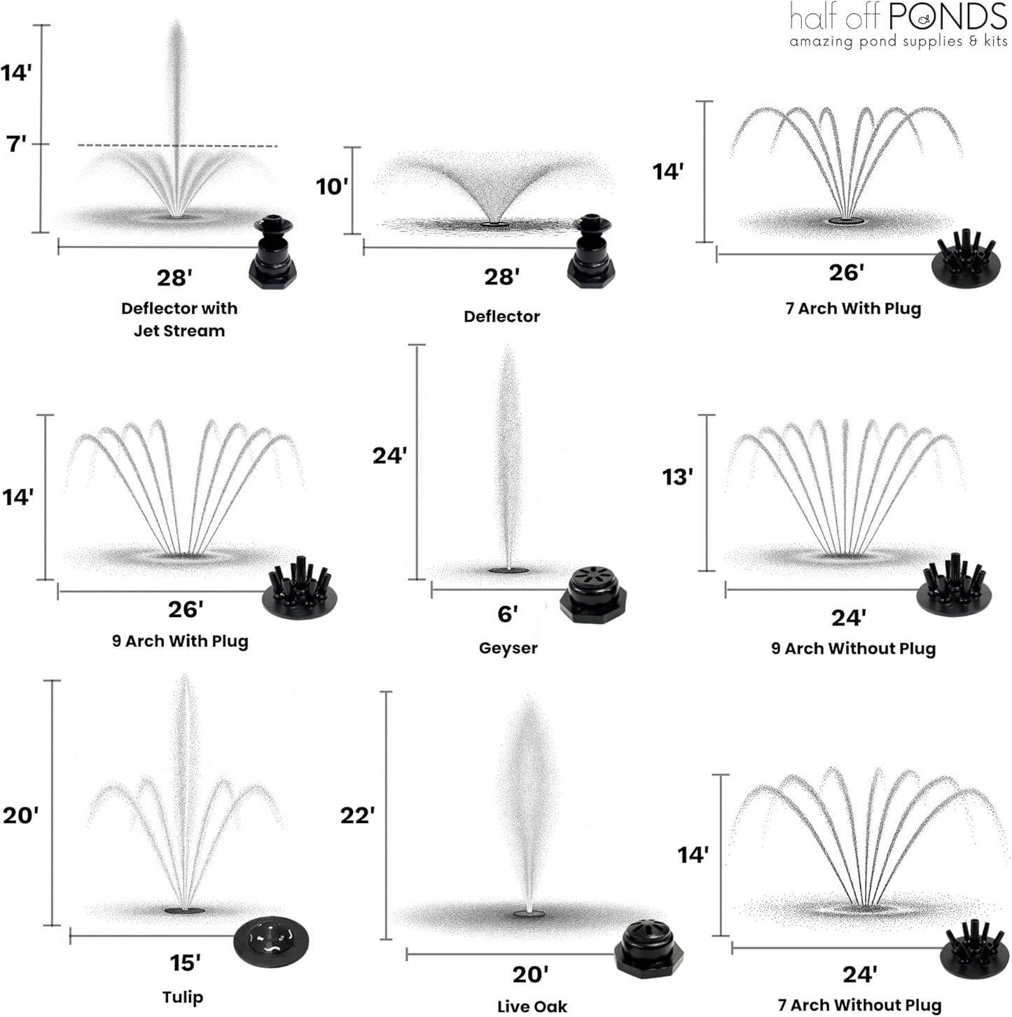 HALF OFF PONDS Floating Fountain – 1.5 HP Pond Aerator, 200' Cord – 12,500 GPH Water Pump – 11 Spray Patterns - Color-Changing LED Lights & Control Box - Large Ponds, Lakes & Water Gardens