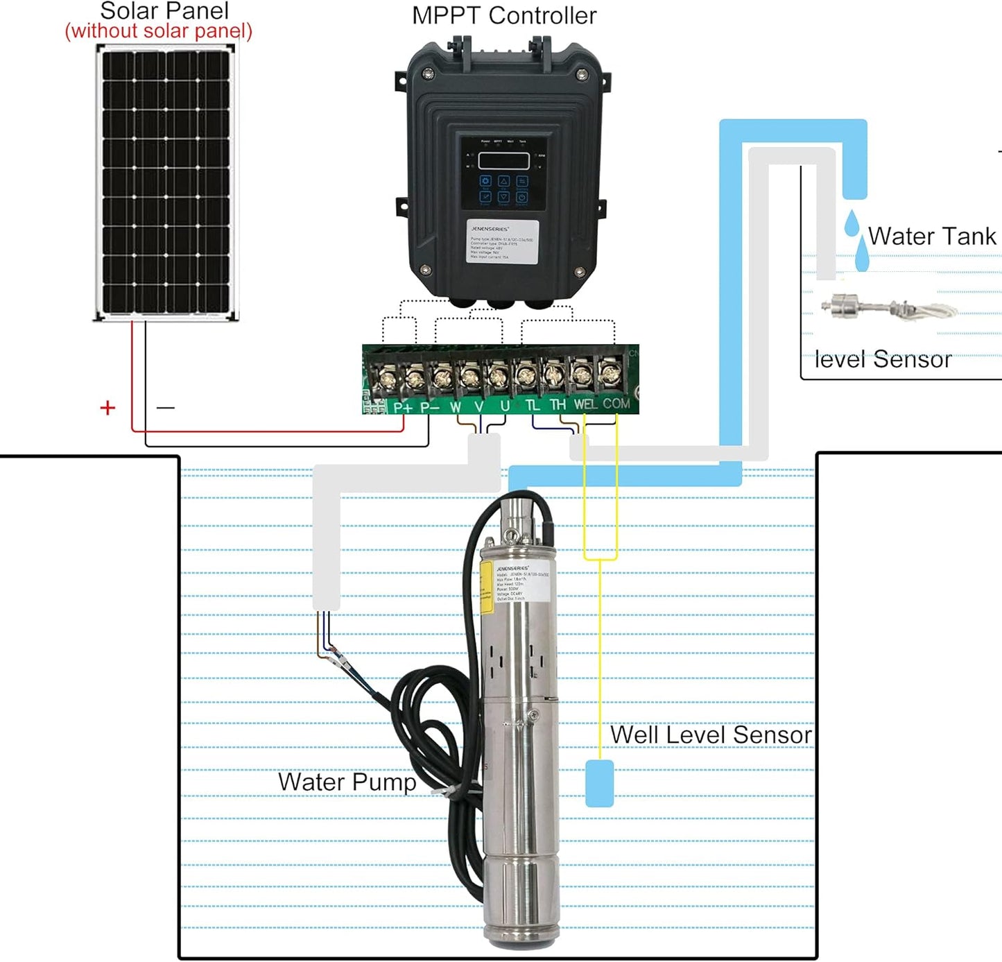 Pump 270W DC 24V Solar Water Pumps, Max head 262ft,7.9GPM Flow,3 inch Solar deep well submersible Pumps with MPPT controller (270W 24V)