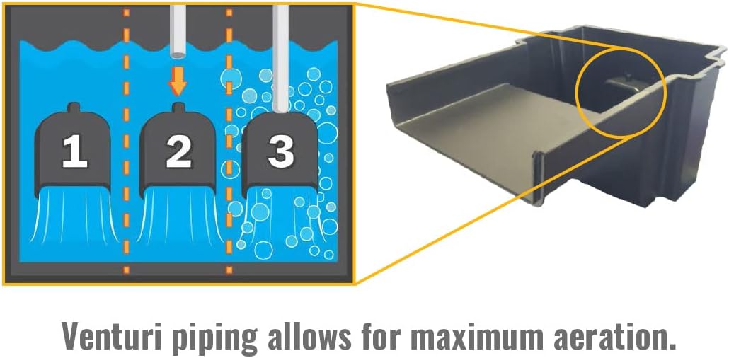 HALF OFF PONDS 10-Inch Filtering Waterfall Spillway Kit for Ponds and Waterfall Streams up to 1,000 gallons. Includes 500 GPH (45w) Pump, Waterfall Box, Filter Media, and 10 FT Tubing.