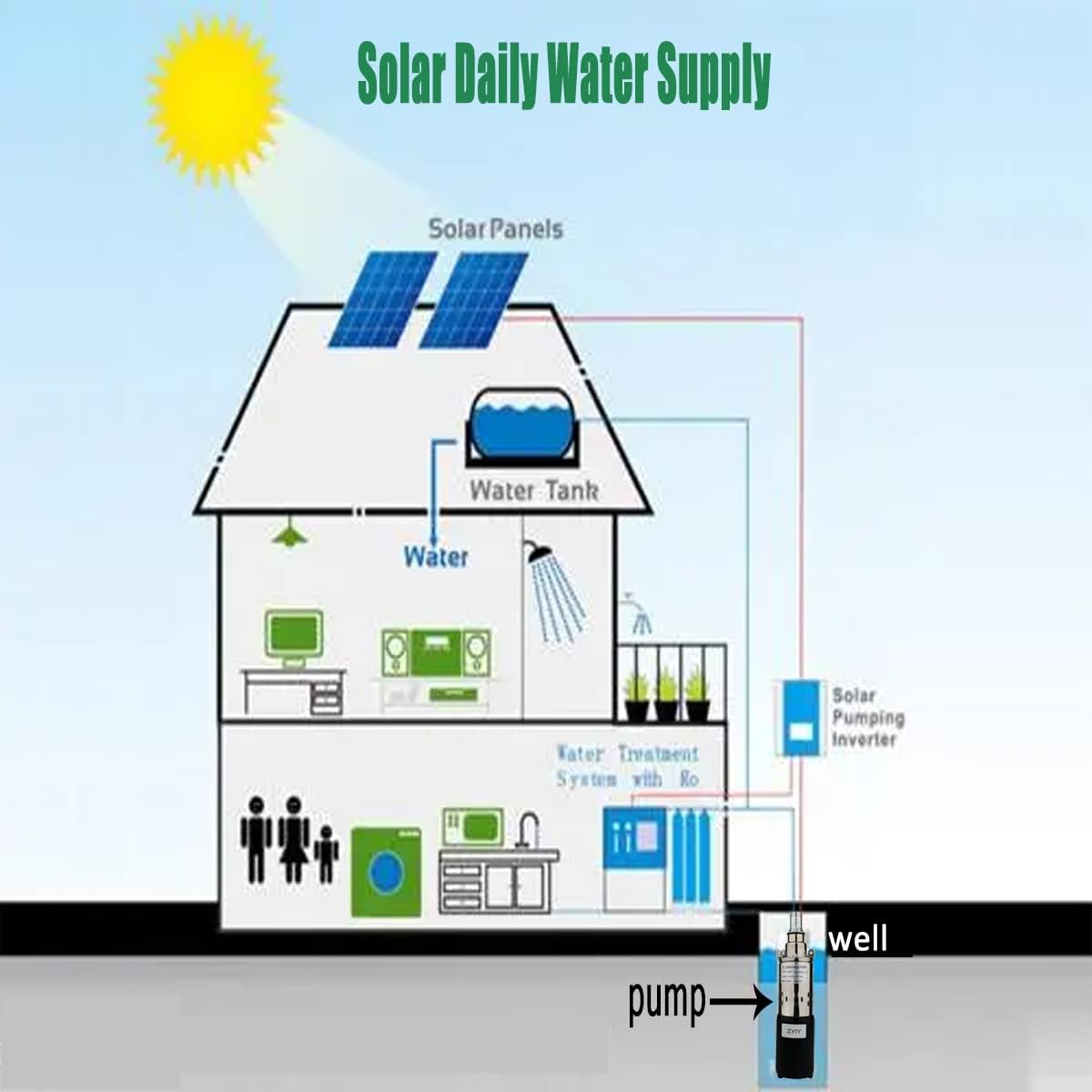 12V Deep Well Submersible Pump 200W DC Solar Power Deep Well Pump 3" Stainless Steel Submersible Well Pump 1"Bore Pump High Lift 131ft Pressure Well Water Pumps for Home,Industrial,Irrigation Use