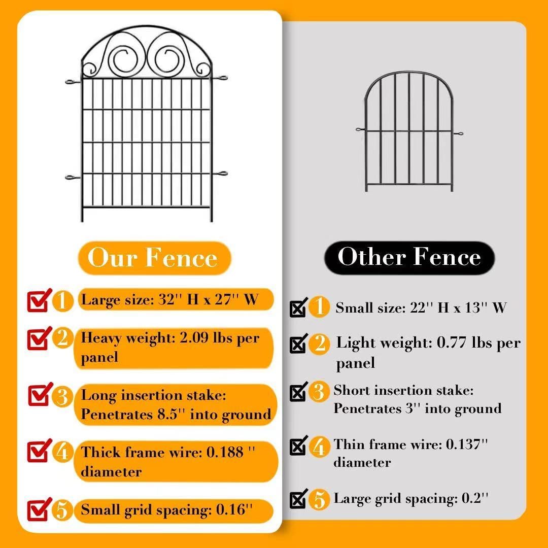 Tall Garden Animal Barrier Fence With Gate, 32 in(H)×27 in(L) 8 Panels Dog Digging Fencing Barrier, Black Metal Temporary Fence, Reusable Defense Fences For Outdoor Yard. Total 17.5 Ft│Patented