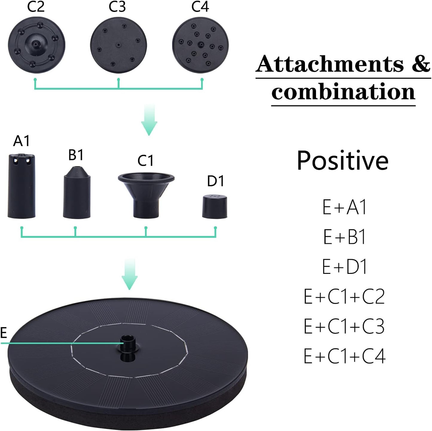 LAWOHO Solar Fountain Pump 1.5W Upgraded Submersible Solar Water Fountain Panel Kit for Bird Bath,Small Pond,Garden and Lawn