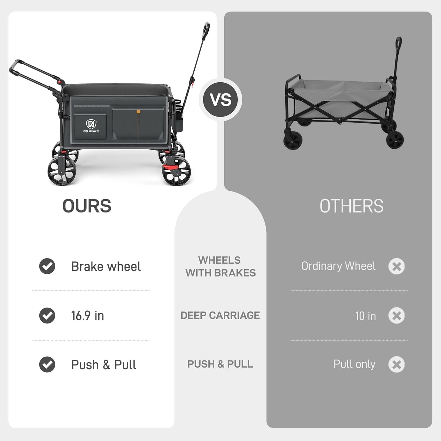 EVER ADVANCED Folding Push Wagon with Brakes, Portable Shopping Cart, Collapsible Wagon Cart with All-Terrain Big Wheels for Camping, Beach, Sports
