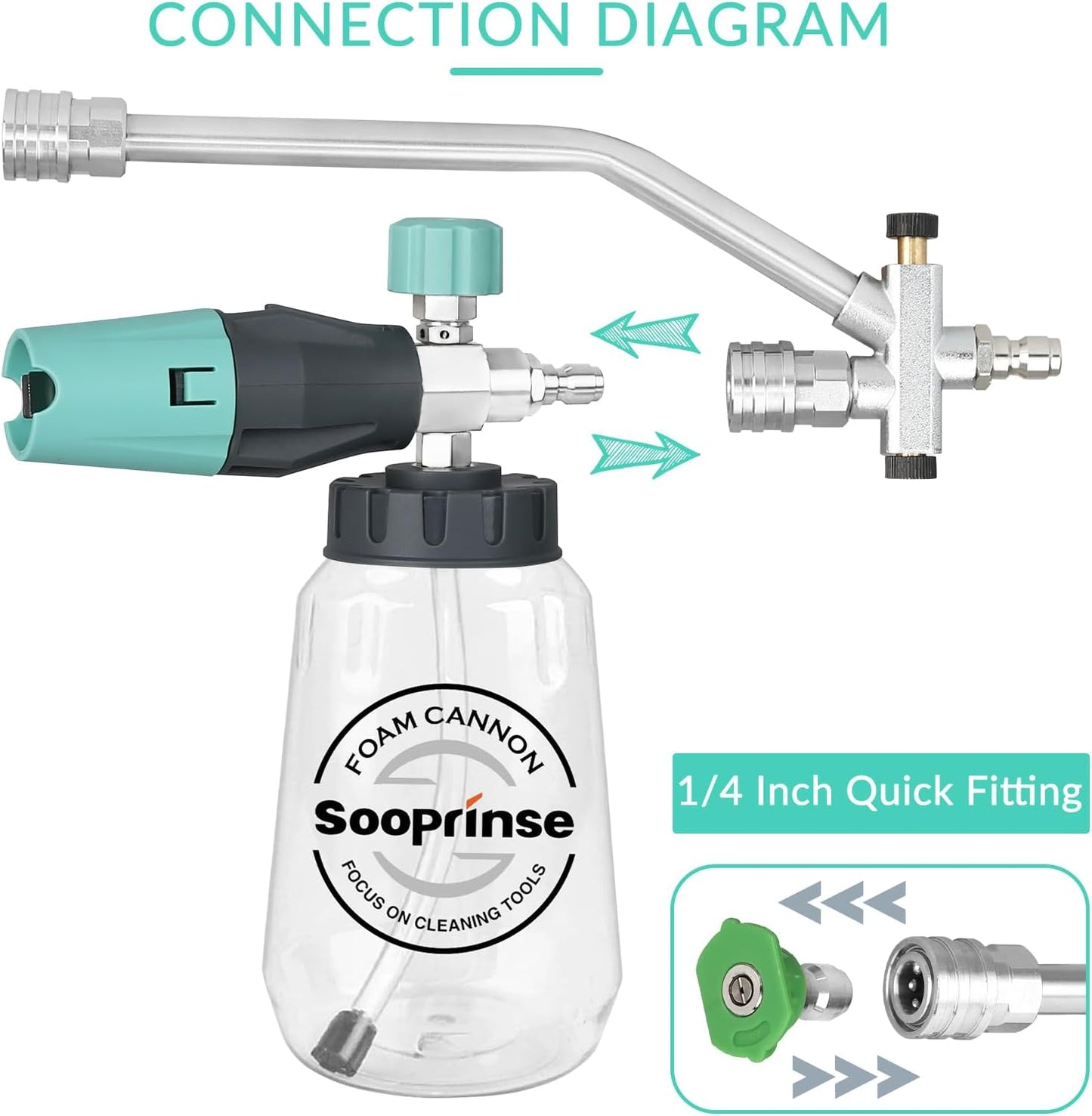 Sooprinse Pressure Washer Foam Cannon with Dual Connector Accessory, Power Washer Soap Cannon with Double Tip Attachment, 5 Power Washer Nozzle Tips, 1/4" Quick Connect, 4000 PSI