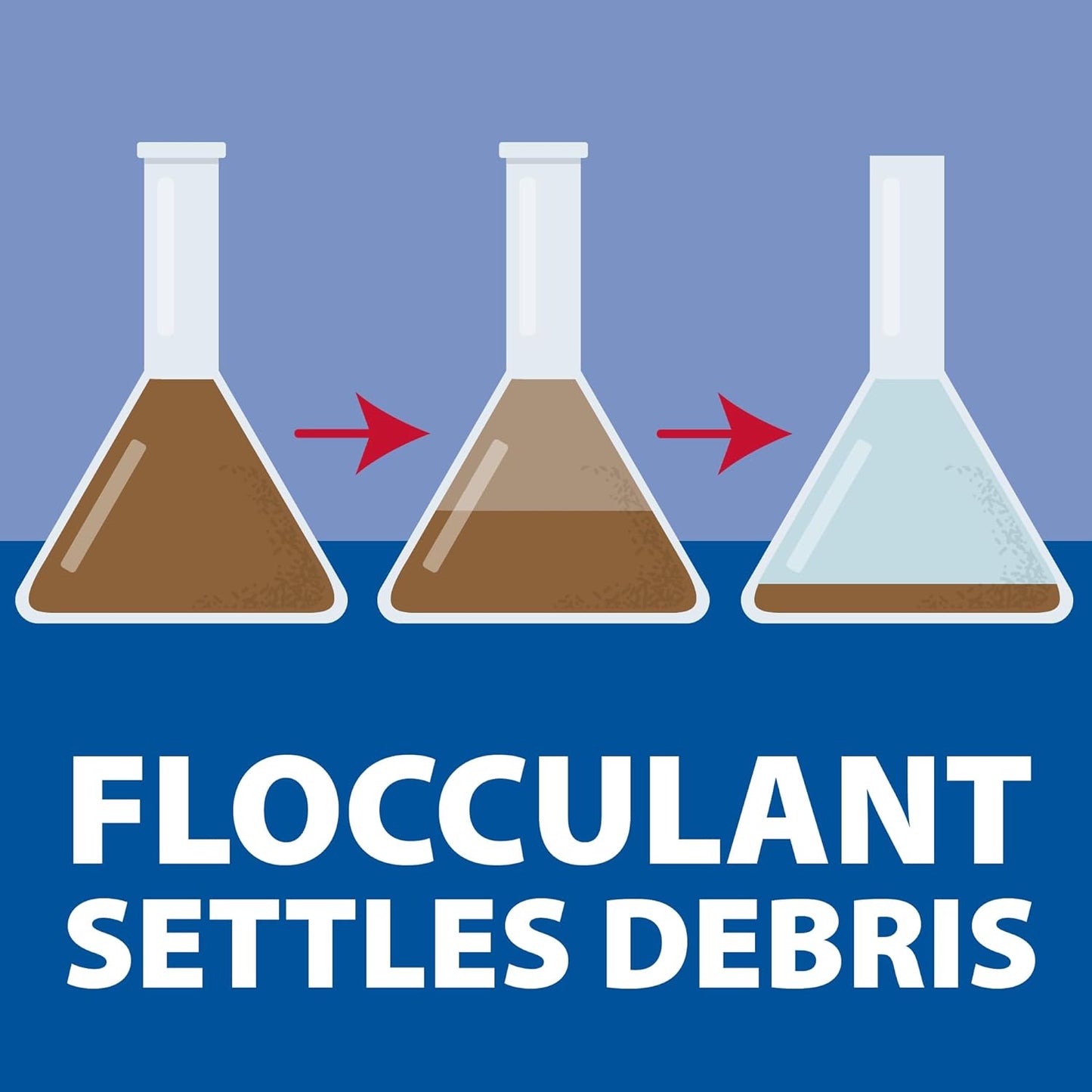 The Pond Guy Clarity Defense Water Garden Flocculant, Clear Cloudy Water, Stimulate Beneficial Microbe Growth, Fish, Plant & Animal Safe, 8 lbs