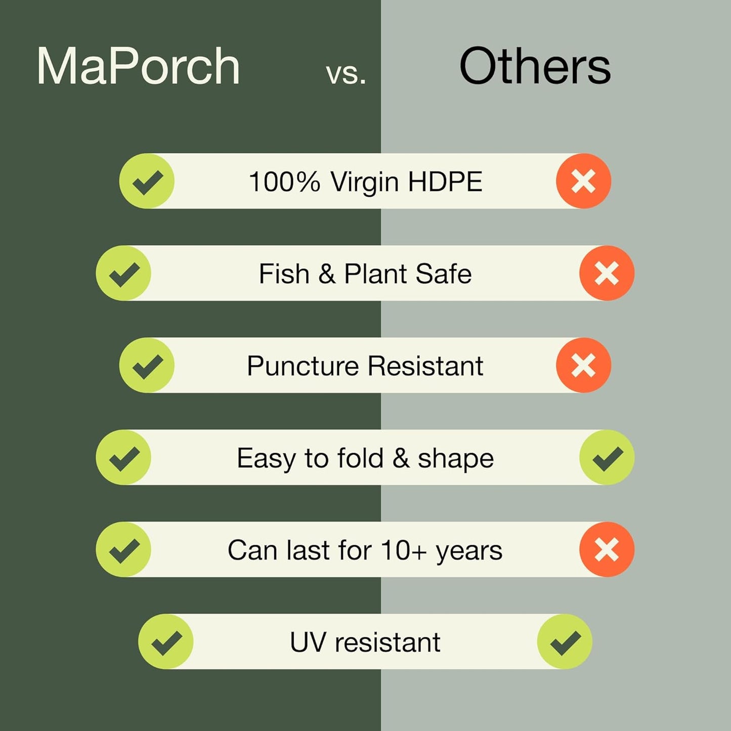 MaPorch HDPE Pond Liner - 20 ft x 30 ft, 20 Mil, Black - Tear-Resistant & UV-Resistant for Outdoor Waterfall - DIY Setup for Pond Fountain & Pool Liner - Fish & Plant Safe for Water Fountain