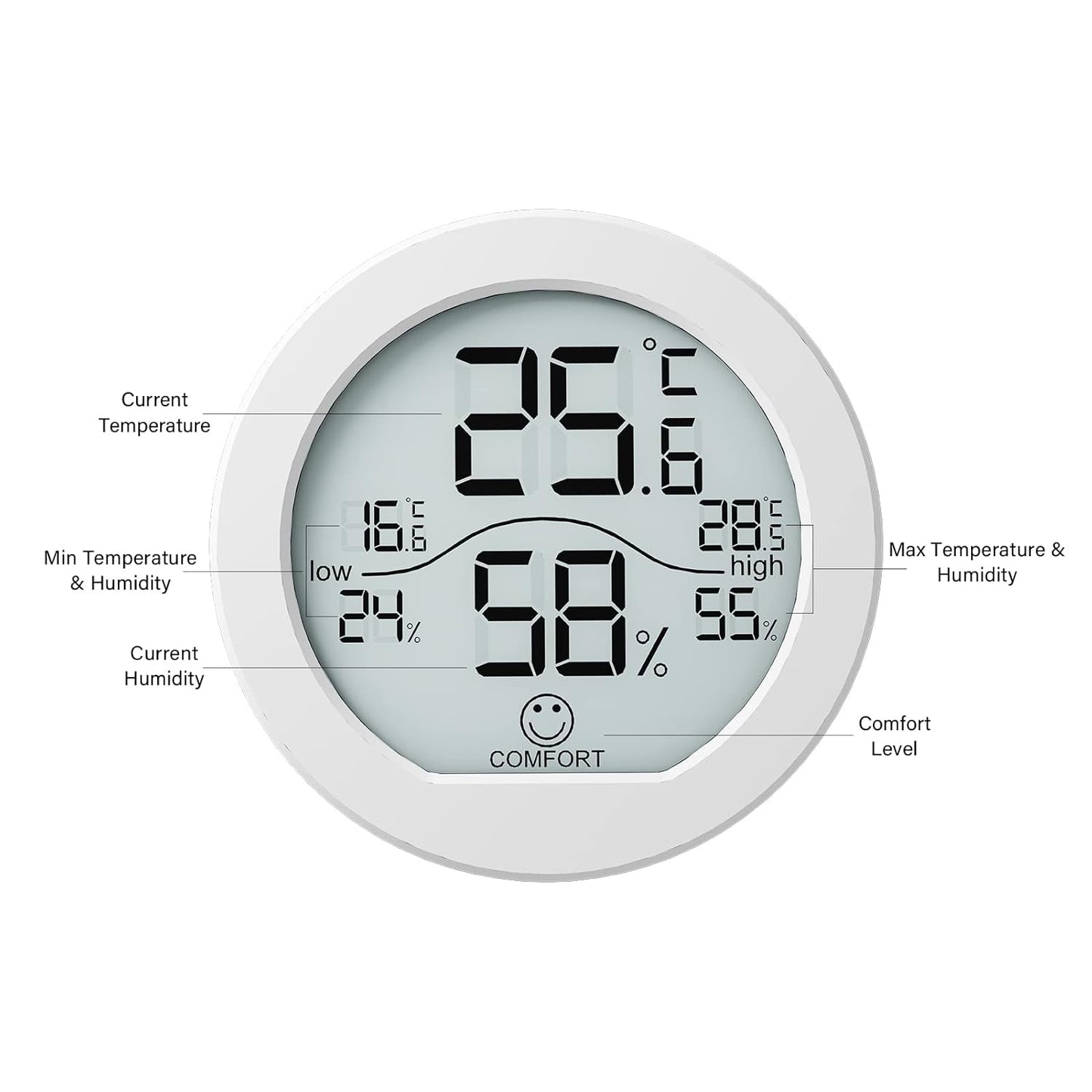 SECRUI Hygrometer Thermometer for Room Temperature Humidity Meter Indoor Thermometer Accuracy Calibration LCD Temperature Sensor with Maximum and Minimum Records, TH1, White, 2 Pack