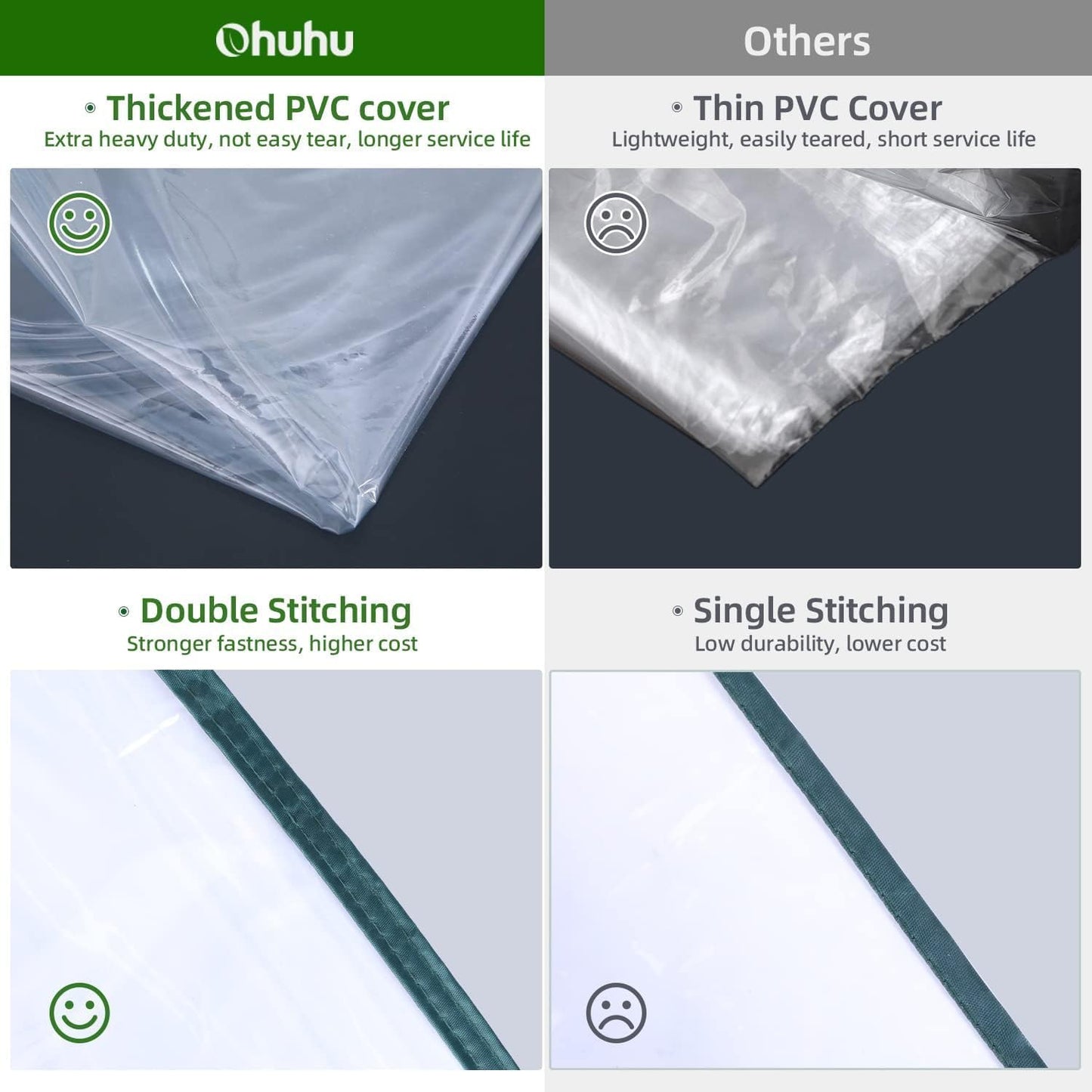 Ohuhu Plastic Greenhouse for Outdoors: Portable Walk in Plant Green House with Improved Transparent PVC Cover, 3 Tiers 12 Shelves Stands Small Greenhouses Backyard Green Houses for Outside Heavy Duty