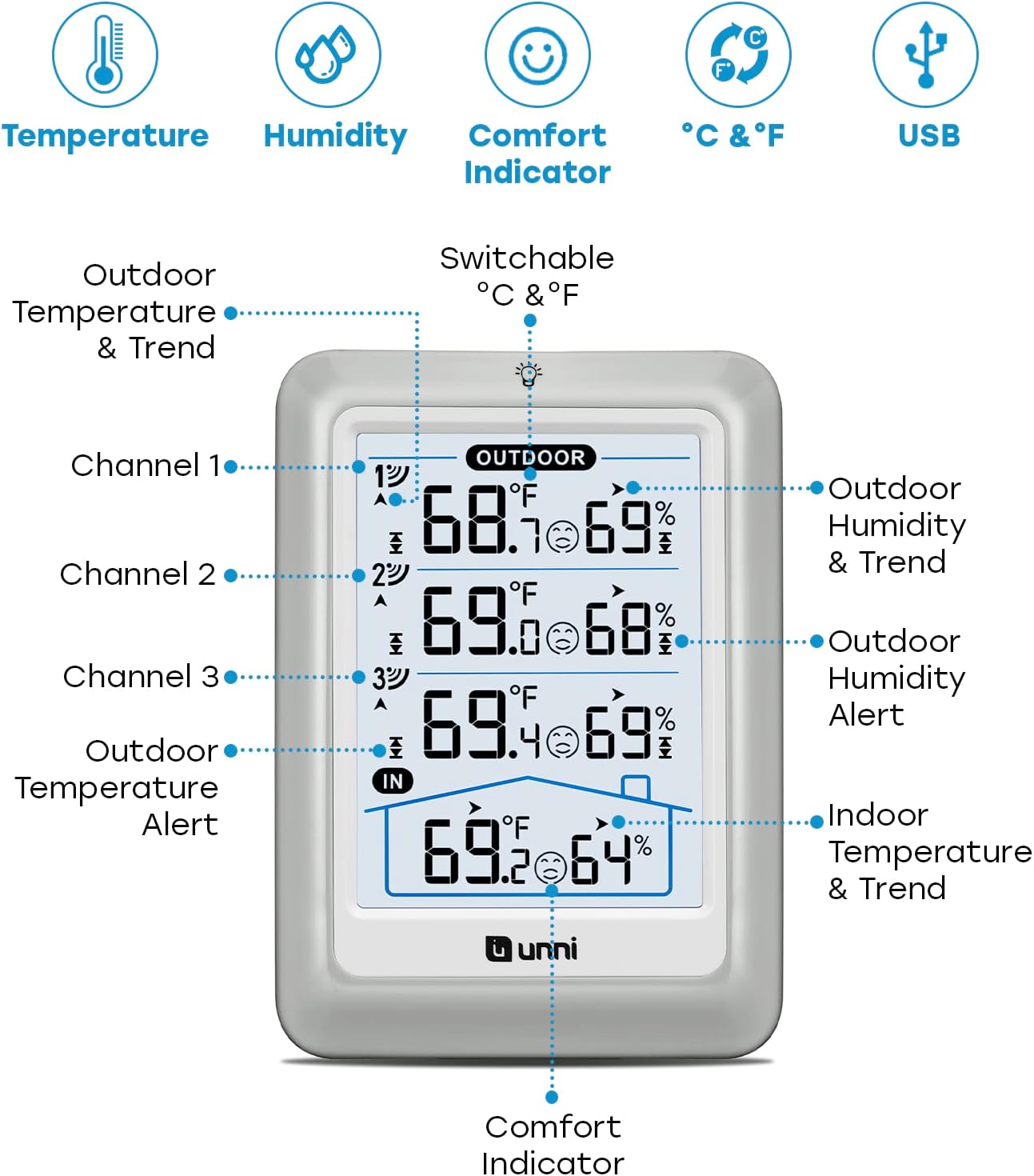 Indoor Outdoor Thermometer Wireless, 4.5 Inch Display Digital Hygrometer Thermometer Temperature Humidity Monitor with 330ft Range Sensor and Adjustable Backlight
