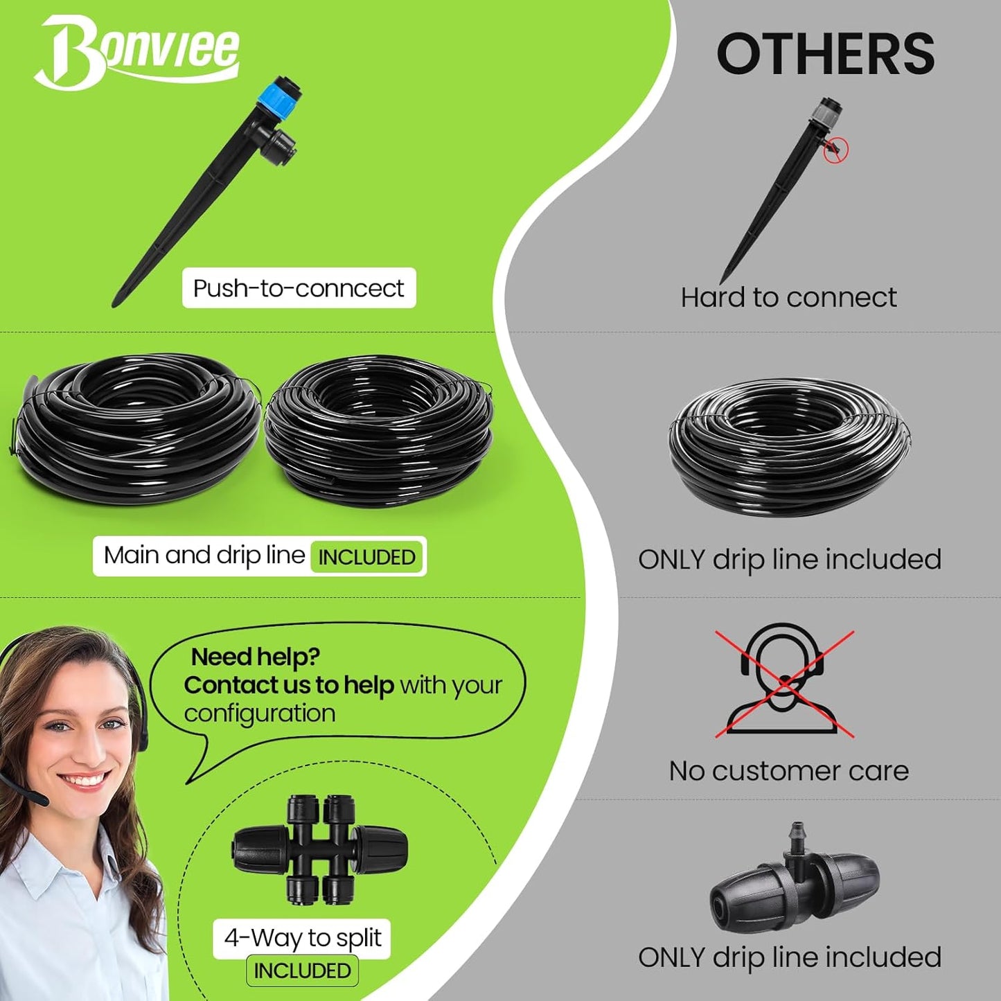 Bonviee 247FT Drip Irrigation System, Automatic Garden Watering System Kit with 50FT 5/16” & 1/4” Drip Tubing, Quick-to-Connect Fittings, Adjustable Drip Emitters for Raised Beds, Greenhouse, Lawn