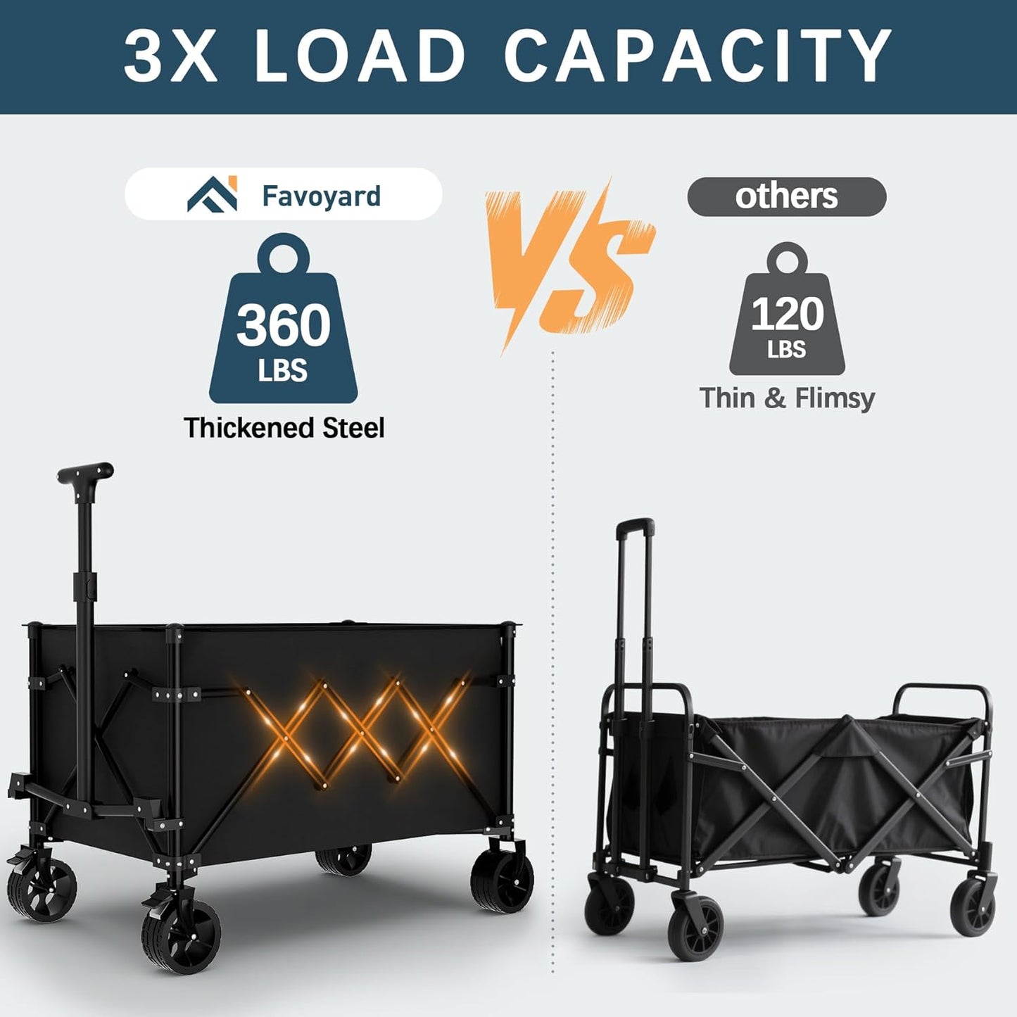 Favoyard Collapsible Wagon Carts Foldable 150L & 360LBS Folding Wagons w/All-Terrain Wheels & Brakes Portable Lightweight Utility Shopping Cart for Beach Grocery Sports Garden Camping Outdoor, Black