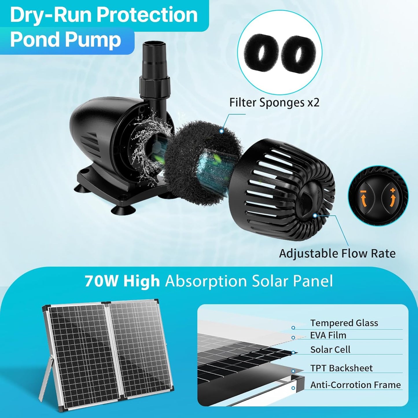 POPOSOAP 70W Solar Pond Waterfall Spillway Kit, 304 Stainless Steel Pondless Waterfall Box with 10FT Corrugated Tubing, 4 Pcs Filter Brushes, 580GPH Solar Powered Water Pump for Garden Ponds