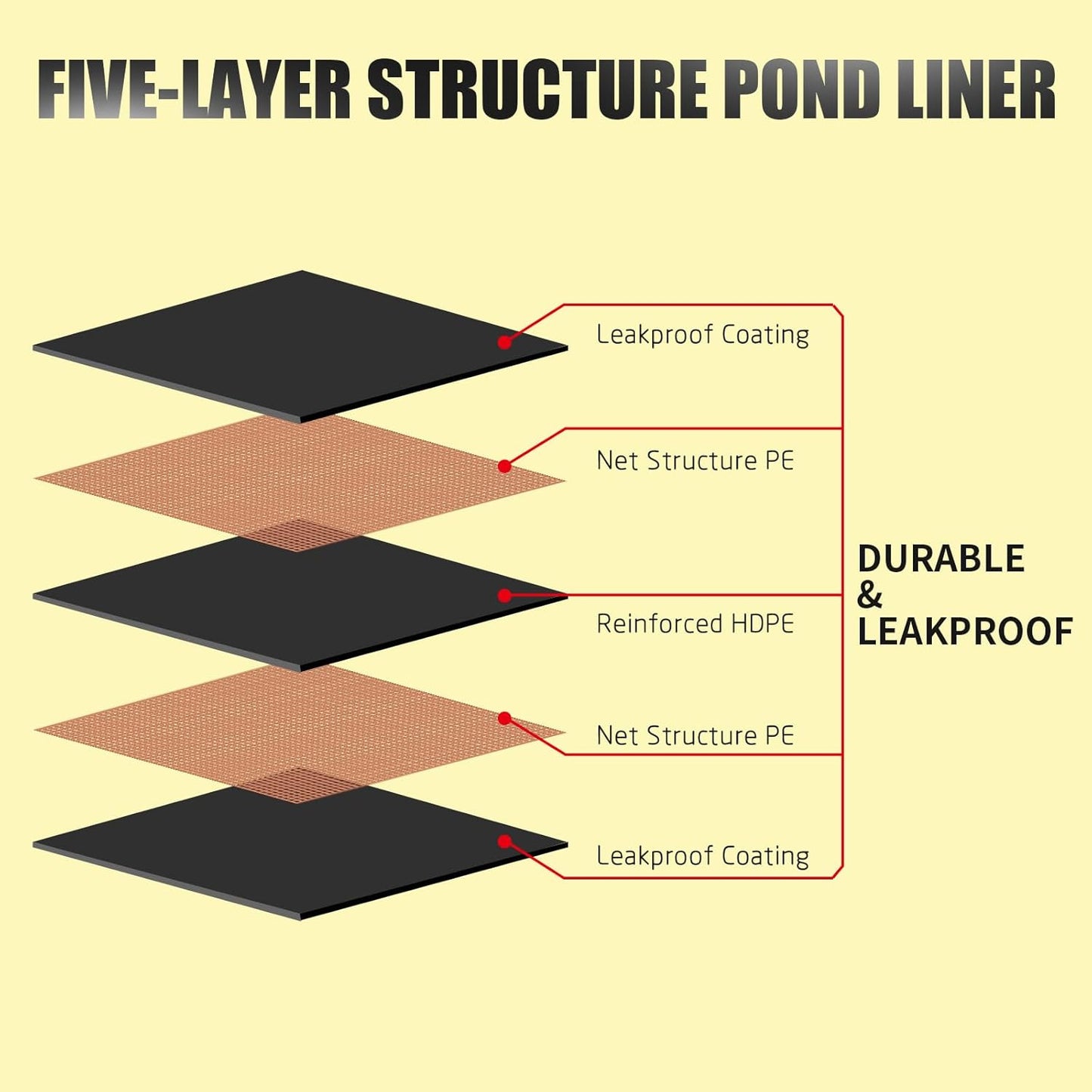 yeezoo 20x25FT Reinforced PE Pond Liner, KOI Pond Liners for Outdoor Ponds, Enhanced 5-Layer Structure Pond Liner for Fish, Duck, Garden Raised Bed and Waterscape Pond(0.82oz/sq ft Thickness)