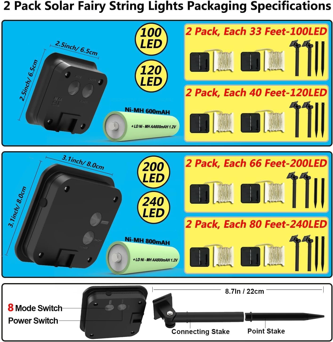 2 Pack Solar Powered Fairy String Lights Outdoor Waterproof 8 Modes Twinkle Christmas Decorations Lights, Each 33ft-100LED, 40ft-120LED, 66ft-200LED, 80ft-240LED, (Blue, 33)