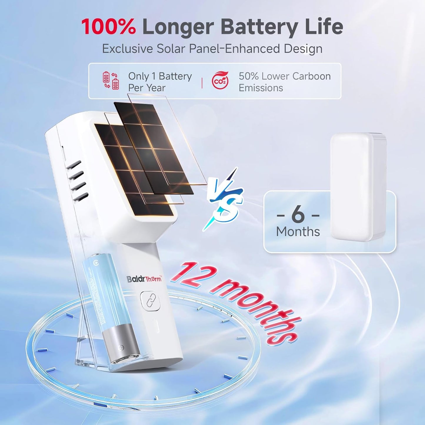 Solar Bluetooth Temperature & Humidity Monitor, Wireless Thermometer with Date Storage, Real-Time Alerts, 262 Feet Connecting Range, Apply for Room Greenhouse, Pet Cages, 1pack