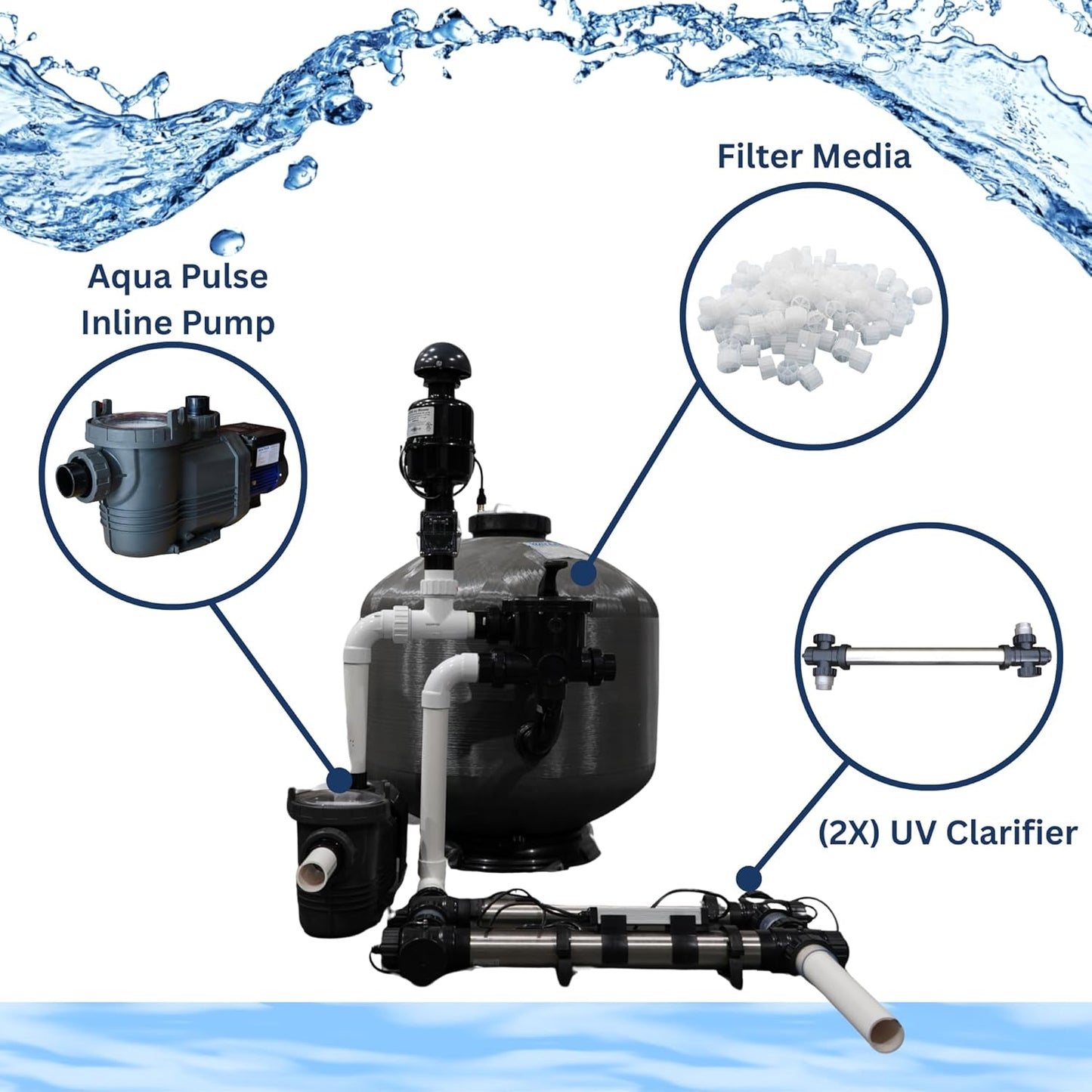 HALF OFF PONDS Simply Clear PRO Koi Pond Filter System with 2HP Blower, UV Clarifier & 1.5 HP Variable Speed Pump, Filters Ponds Up to 11,000 Gallons, Complete Kit with Bio Media, Multiport Valve