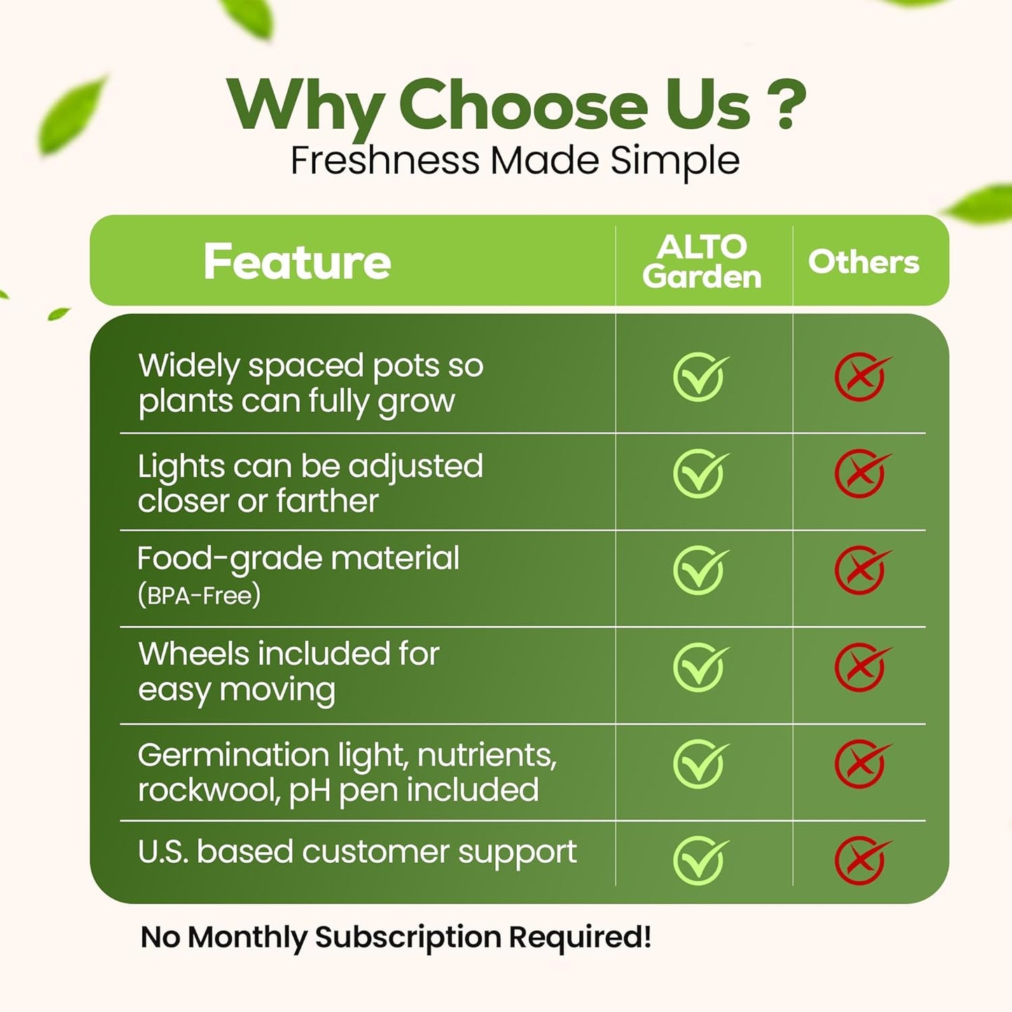 GX Hydroponic Tower | Vertical Planter Tower | Hydroponics Growing System Kit | Food Grade with 24 Net Pots (with LED Grow Lights)