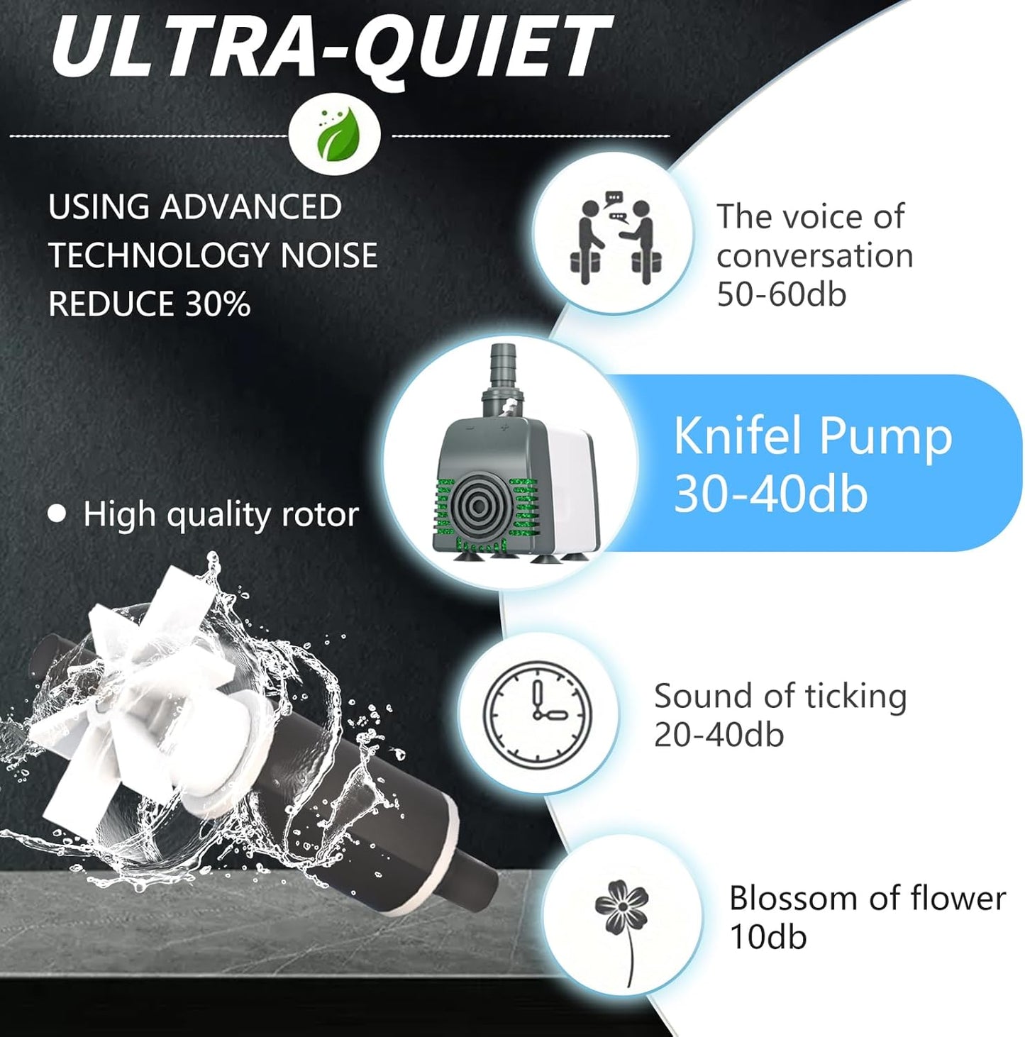 550GPH Submersible Water Pump, Fountain Pumps with Over Heating Protection Adjustable Flow Rate Desin 6.5ft High Lift for Fountains, Hydroponics, Ponds, Aquariums & More