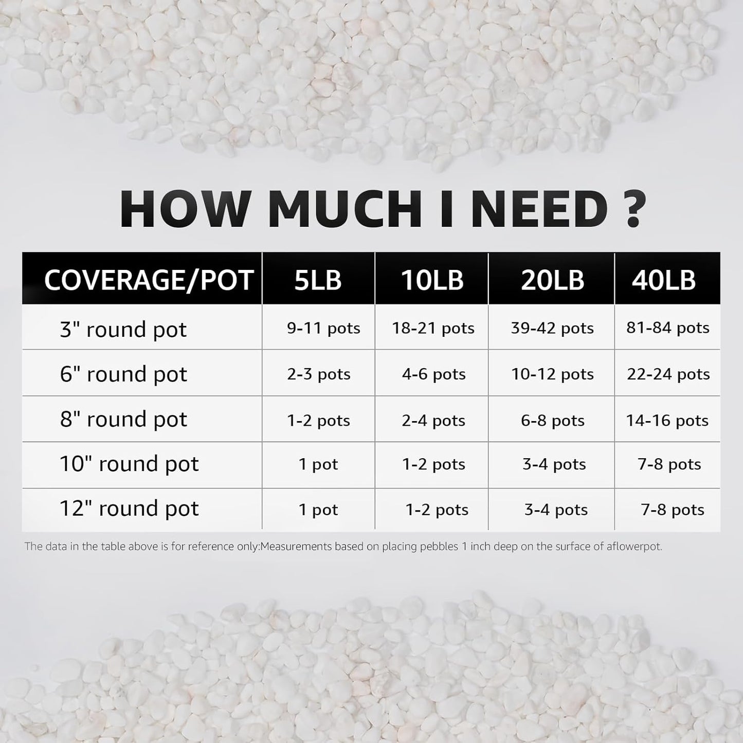 1/5 Inch White Succulent Cactus Gravel, 10 lbs – Ideal for Succulent Plant Pots, Vase Fillers, Glass Containers, Aquariums, Patios, and Outdoor Gardening River Stones (White, 10 Pounds)