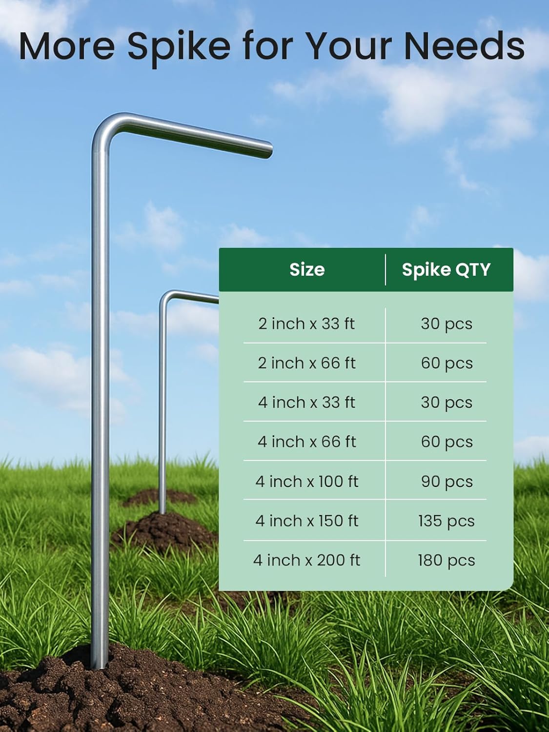 GROWNEER 33FT Landscape Edging Flexible 2 inch Tall Garden Border with 30pcs Galvanized Steel Anchoring Spikes and Hammer Lawn Edging Kit for Flower Bed, Pathway, Landscaping Project, Black