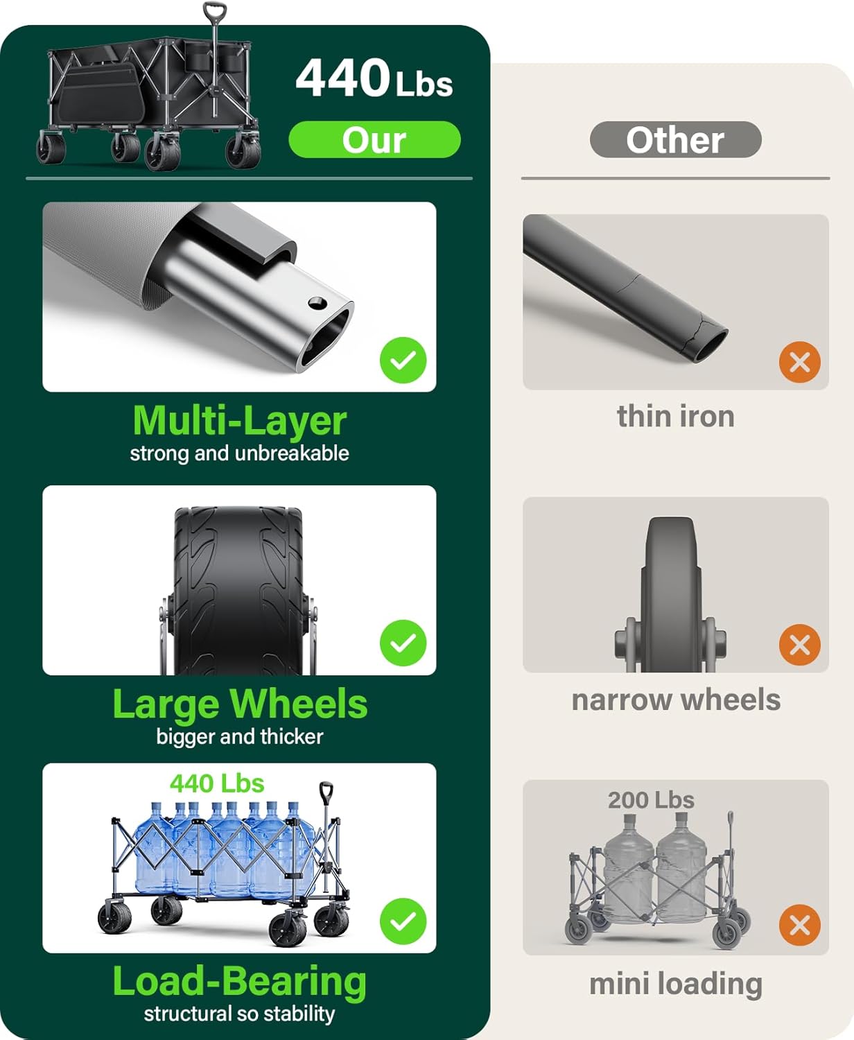 440Lbs Collapsible Wagon Cart with Big Wheels,Utility Wagons with Weight Capacity,Heavy Duty Wagon with Excellent Steering,Ideal for Camping,Gargen,Transport,Outdoor Sports