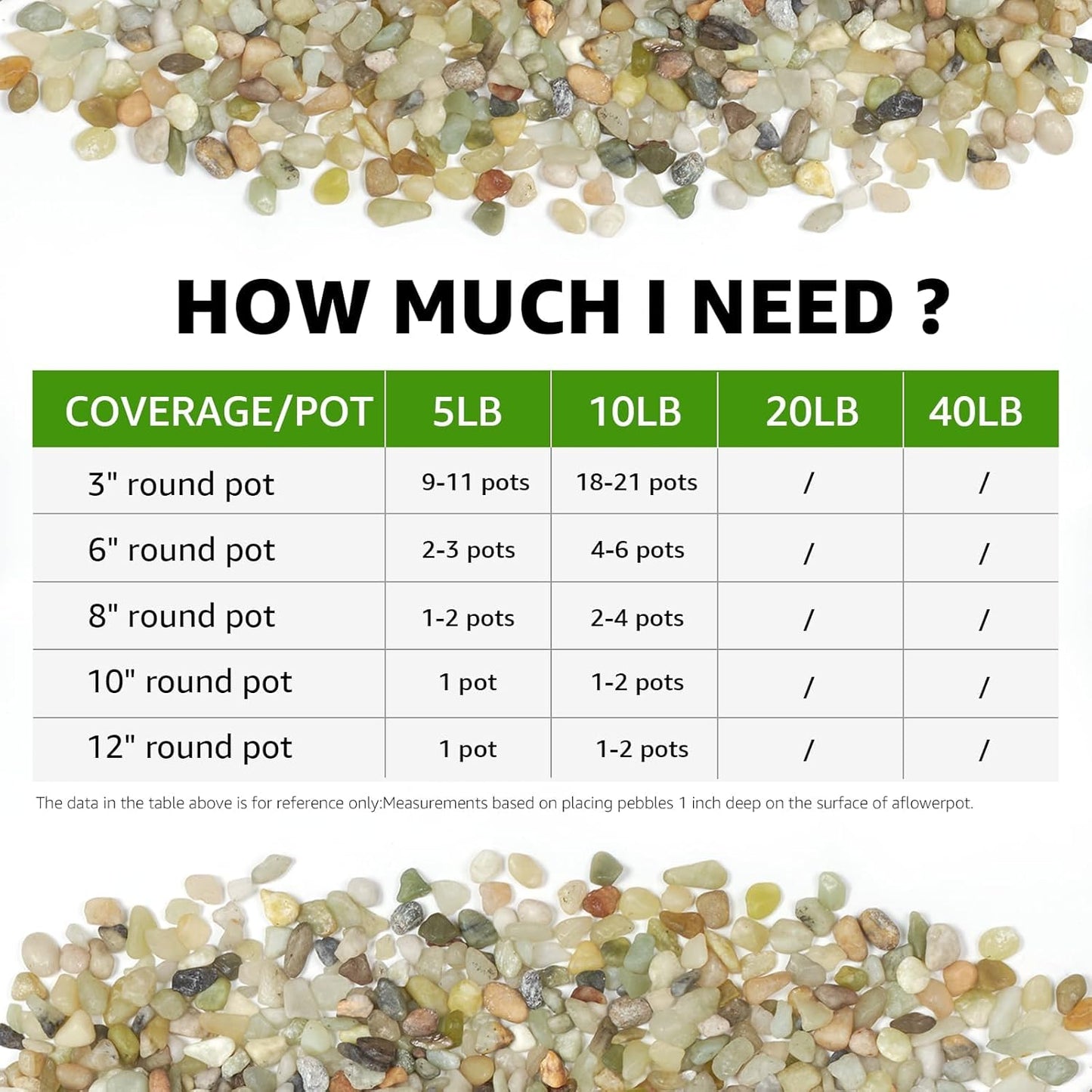 5 LBS Decorative Jade Stones – Ideal for Succulent Cactus Plants, Vase Fillers, Fish Tanks, and Landscaping Projects. 1/5 Inch Stones Promote Healthy Plant Growth (Jade, 5 Pounds)