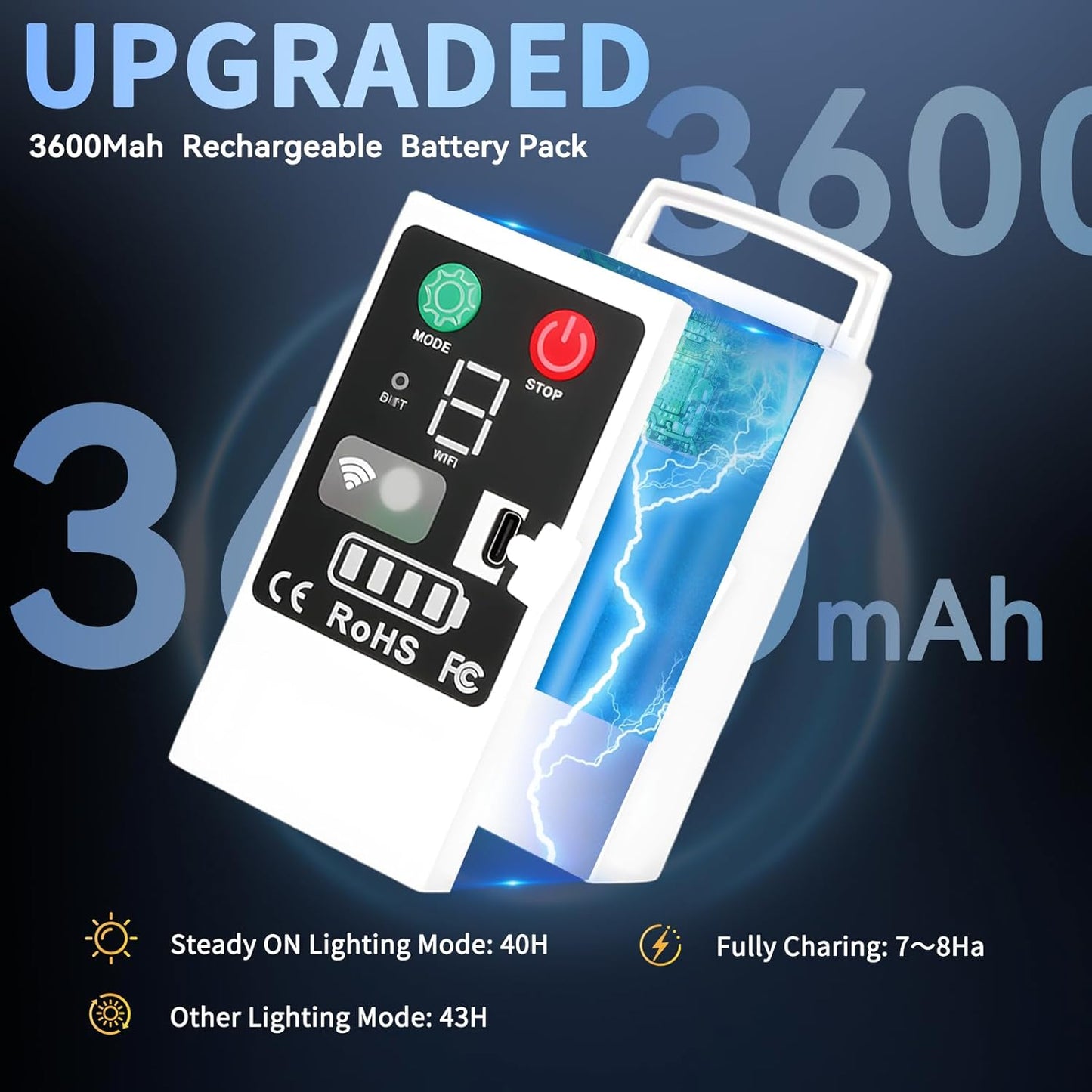 SeaShine 1200LED Fireworks Lights Outdoor, Rechargeable Hanging Fairy Starburst Lights, Waterproof Smart Firework Light with Remotes, 8 Modes, Timer for Garden Weddings Outdoor Christmas Decor 6 Pack