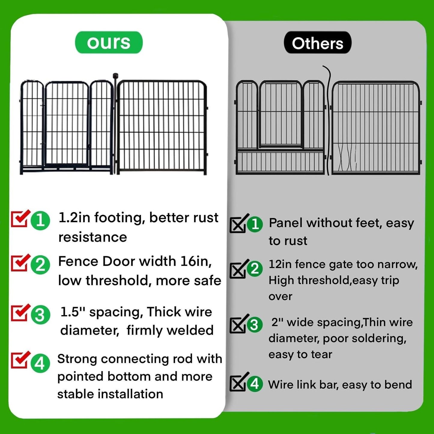 ADAVIN Garden Fencing 36 inch High, 14 Panels Total 31 Ft(L), Animal Barrier Fence, Wide gate Low Threshold, Yard Fence for Dogs, Black Metal Garden Fences and Borders, Outdoor Rabbit Fence