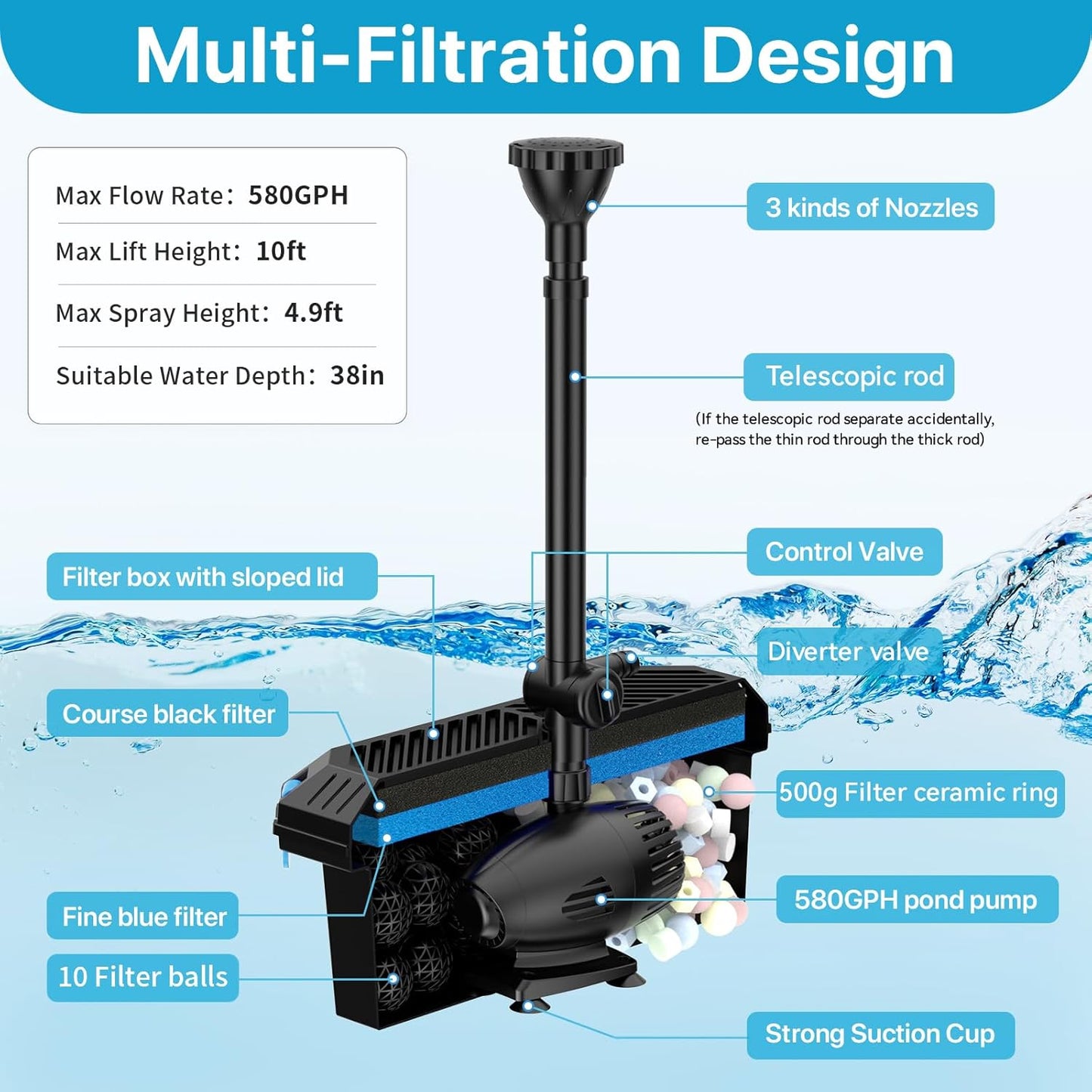 POPOSOAP 55W Solar Fountain Pump with Pond Filter Box, Solar Pond Pump 580GPH Adjustable Flow, Pond Filters for Outdoor Ponds Fish Tank Pool Waterfall Koi Pond Water Features