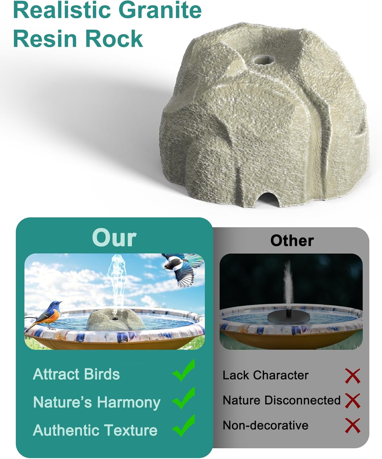 Solar Fountain for Bird Bath with Dry Run Protection Solar Powered Bird Bath Pump with 10 Nozzles,Resin Granite Rock Bird Fountain for Outdoor Water Features,Ponds,Can Cloudy Day Use（White）