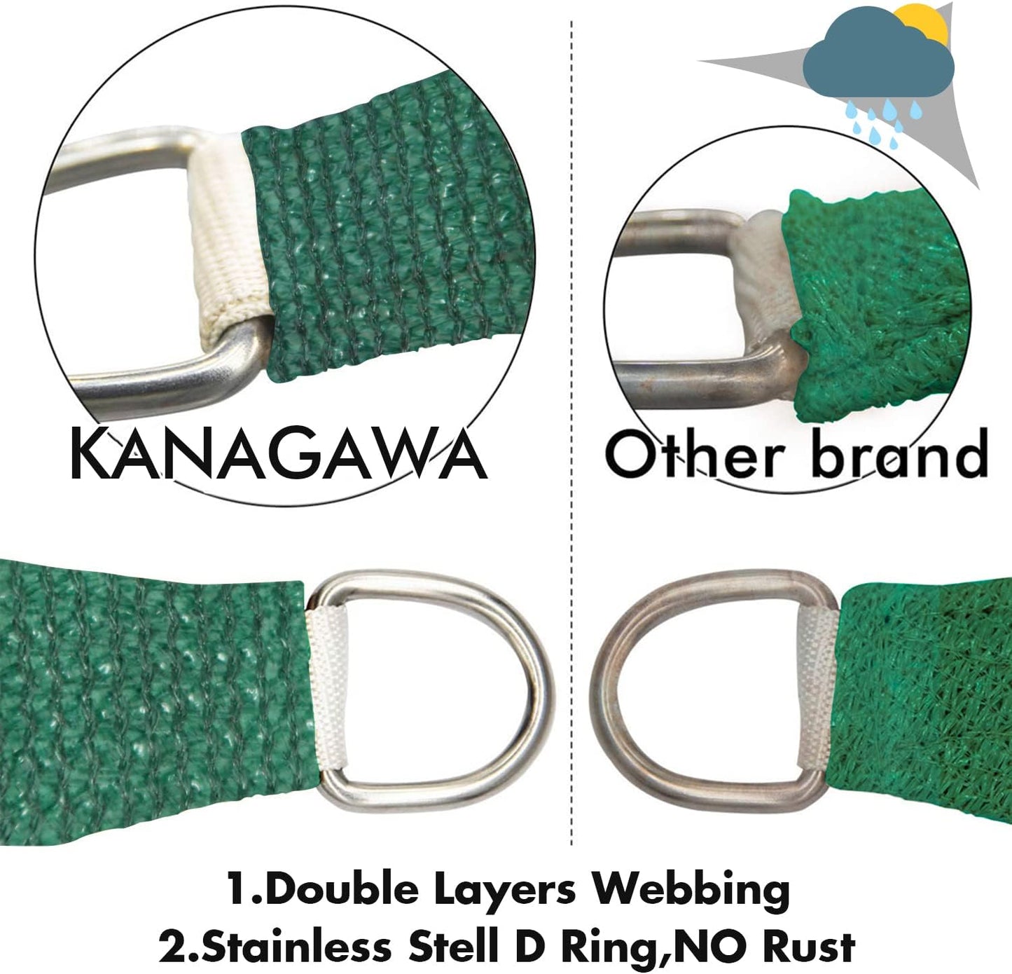 KANAGAWA 12'X18' Dark Green Custom Size Sun Shade Sail Rectangle UV Block Canopy Cover for Patio Backyard Lawn Garden Outdoor (Customized Available)