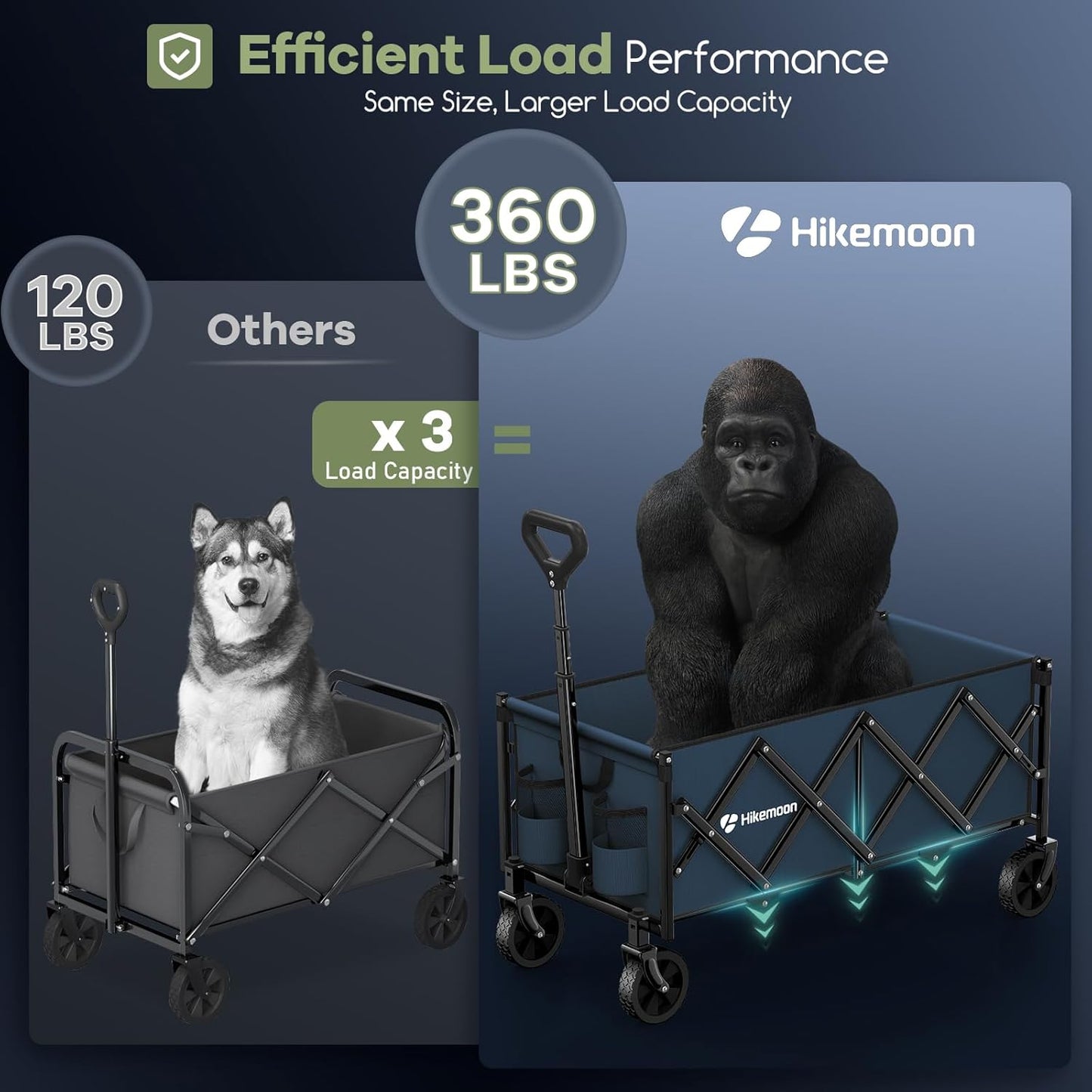 34'' Extra Long Collapsible Wagons Carts Foldable, 360LBS Heavy Duty Folding Beach Wagon with Wheels, Portable Utility Outdoor Cart for Grocery, Garden, Sports, Camping, Blue