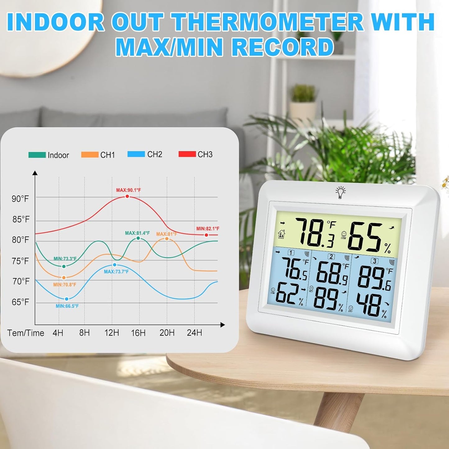 Urageuxy Weather Station Wireless Indoor Outdoor Thermometer with 3 Sensors, Remote Temperature Monitor with Humidity for Home, Baby Nursery, Room, Attic, Patio