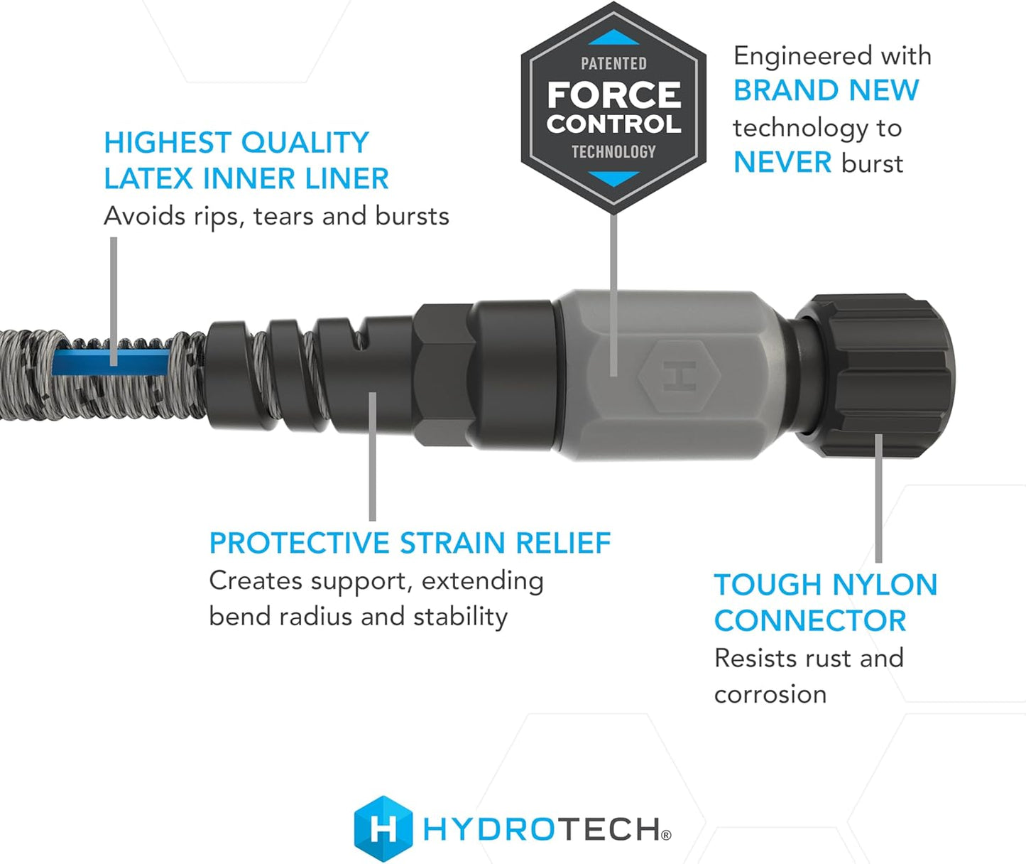 Hydrotech 60 ft Garden Hose – Patented Force Control, Burst-Proof, Lightweight, Flexible, No-Kink Design, 5/8", 4 Tire Hose Guides, Ideal for Car Wash & Automotive Care