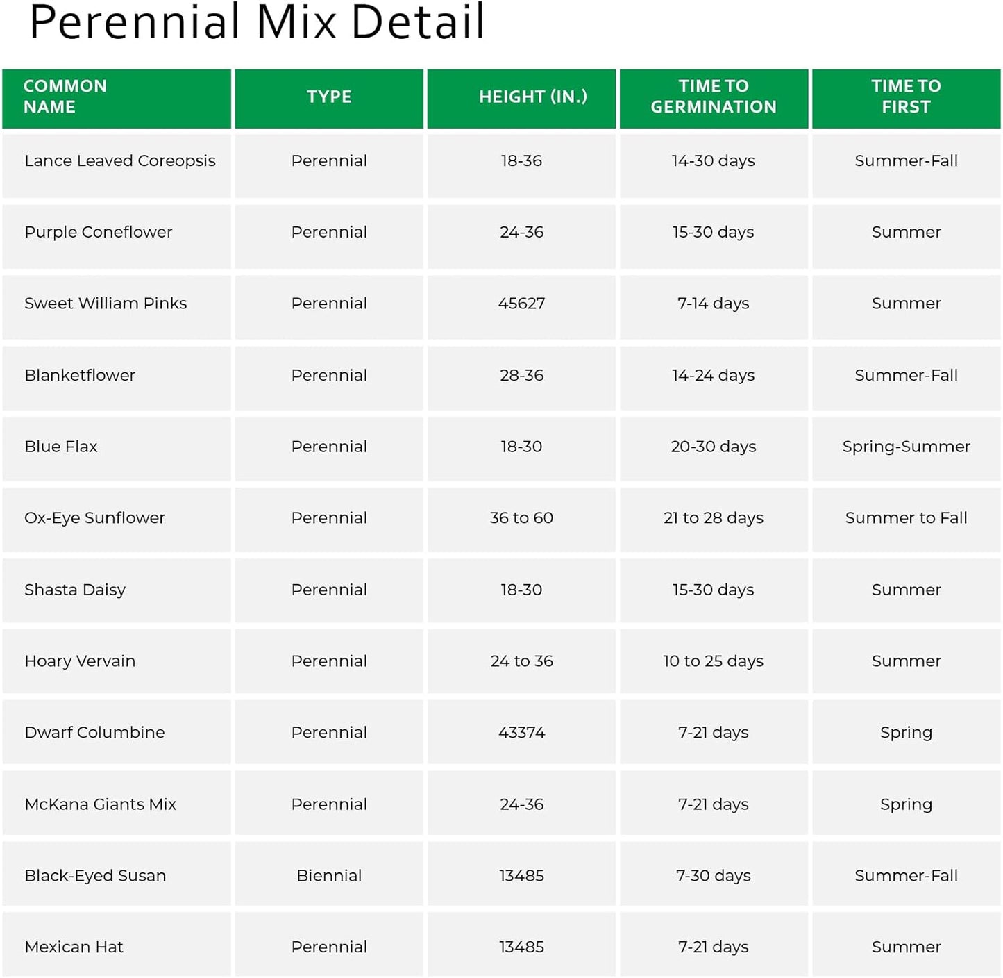 Earth Science Perennial Wildflower Mix - 3-in-1 Formula with Premium Wildflower Seeds—6 lb— Plant Food and Soil Conditioners - Non-GMO, Natural Ingredients