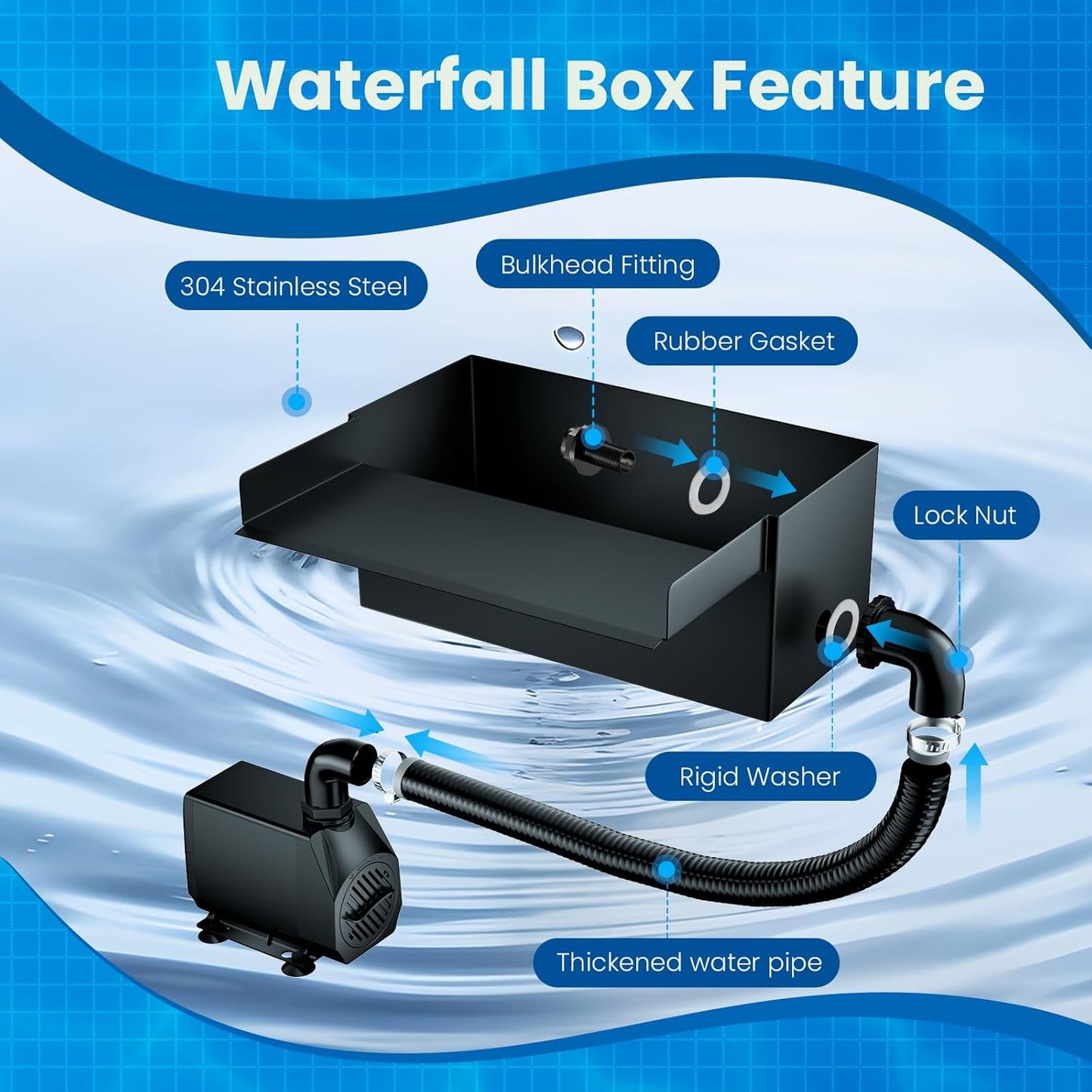 Biling 8" Pond Waterfall for Outdoor Ponds, Waterfall Spillway Pond Kit with 40W 660GPH Pump, Stainless Steel Waterfall Box and 9.8FT Corrugated Tubing for Water Garden, Ponds and Water Features