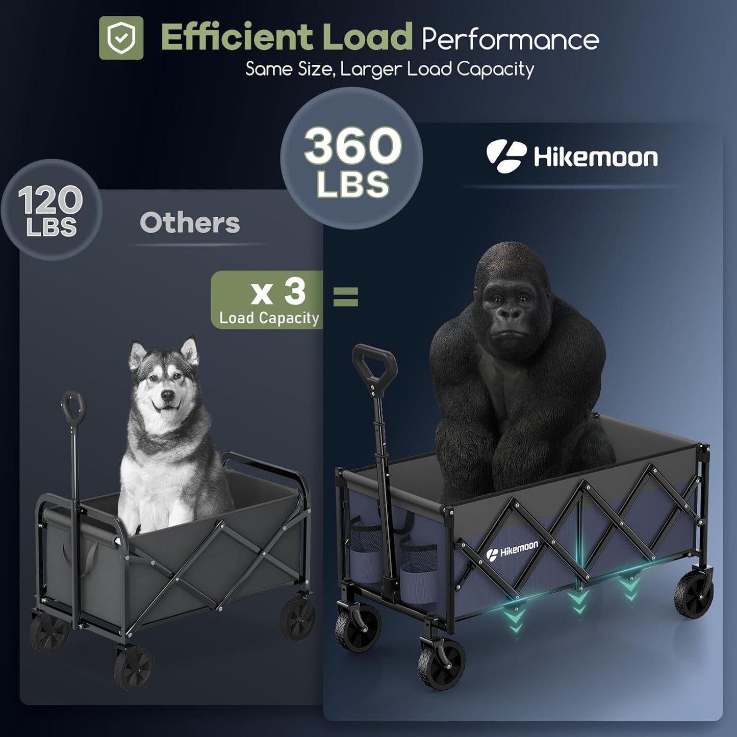 34'' Extra Long Collapsible Wagons Carts Foldable, 360LBS Heavy Duty Folding Beach Wagon Cart with Wheels, Portable Utility Outdoor Wagon for Grocery, Shopping, Garden, Sports, Purple