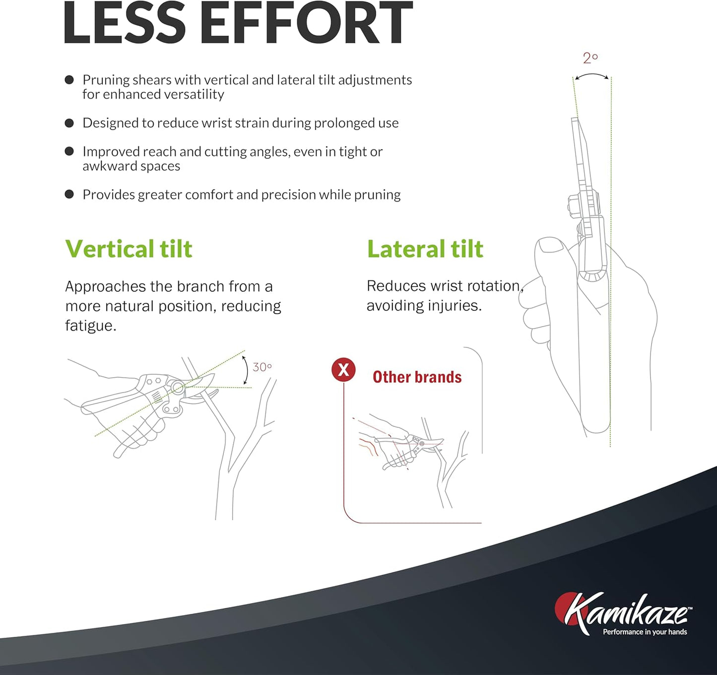 Heavy-Duty Professional Pruning Shears for Gardening, Featuring Ergonomic Rotating Handle to Reduce Hand Fatigue, SK5 High-Carbon Steel Blade, Cuts Branches Up to 0.8 Inch, Garden Clippers Shears