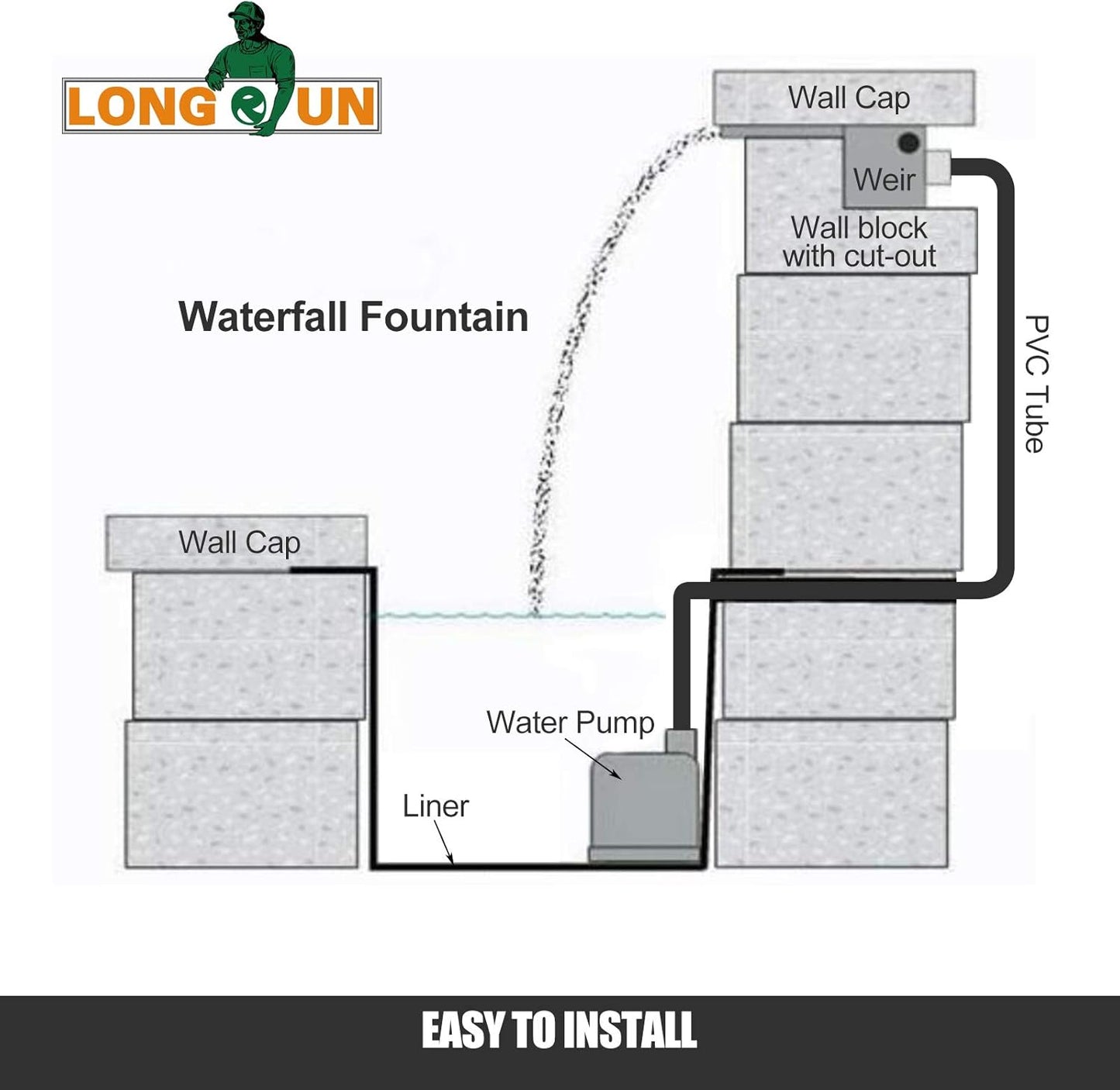 LONGRUN Waterfall Spillway Stainless Steel Pond Waterfalls with Color Changing LED Light, Outdoor Pool Fountain Water Spillway Waterfall Kit for Garden Patio Swimming Pool Koi Ponds Decoration-11.8"