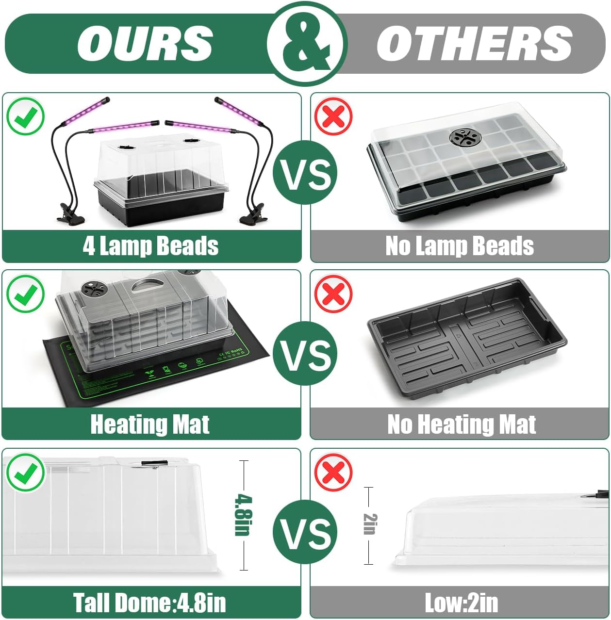 4-Pack Seed Starter Kit with Adjustable Grow Lights & 2 Heat Mats – 5'' Humidity Domes for Indoor Plants, Vegetables, Seedlings, Full Spectrum 20W, 4000K LED Light and Germination Tray with Vents