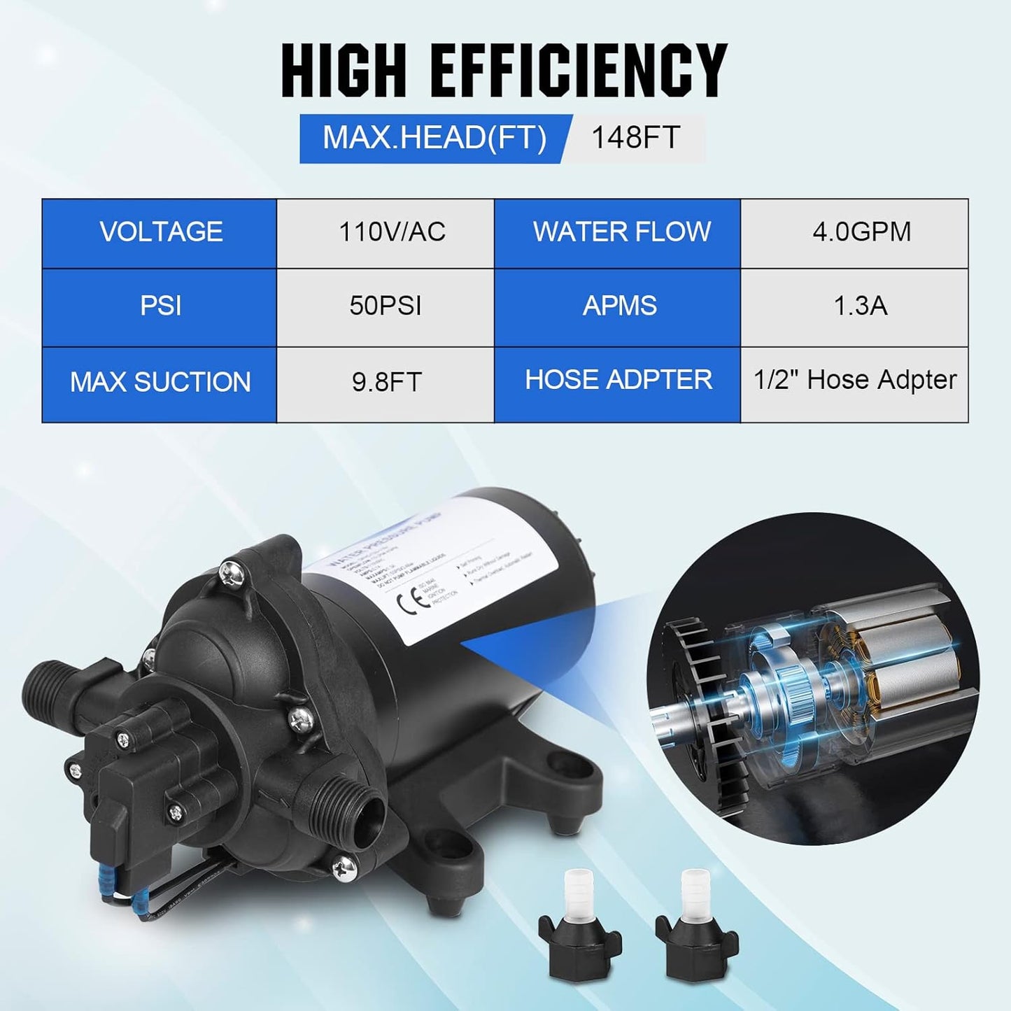 ECO-WORTHY 33-Series Water Pressure Diaphragm Pump Industrial 110V AC 4.0GPM Flow 50PSI Rated Pressure Self Priming RV Fresh Water Pump for Camper Kitchen Bathroom Marine Yacht Caravan