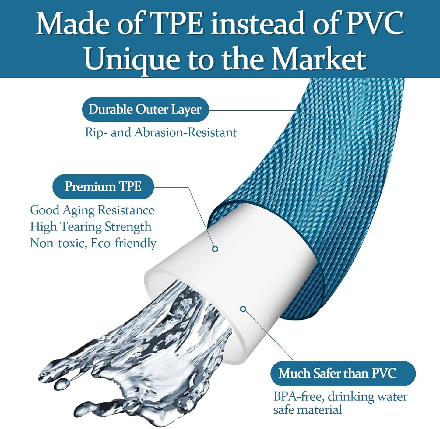 Garden Hose 25ft, Made of TPE(Not PVC), Ultra-Light & Flexible Water Hose with Solid Brass Fittings, Non-Shrinking, Easy to Storage, Drinking Water Safe Material, All-weather, SeaBlue