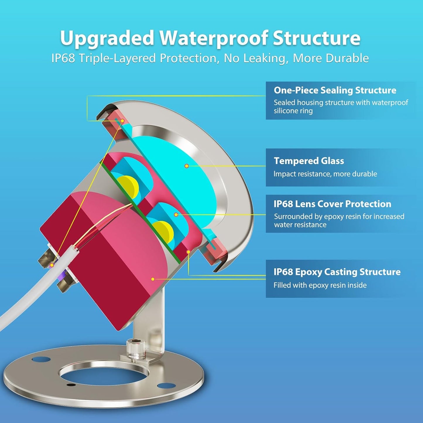 LED Pond Lights, 6W RGB SS316 Stainless Steel Dimmable Underwater Pond Lights, IP68 Waterproof Submersible Fountain Light APP Control, 12V Outdoor Waterproof Light with Transformer Timer, 26ft Cord